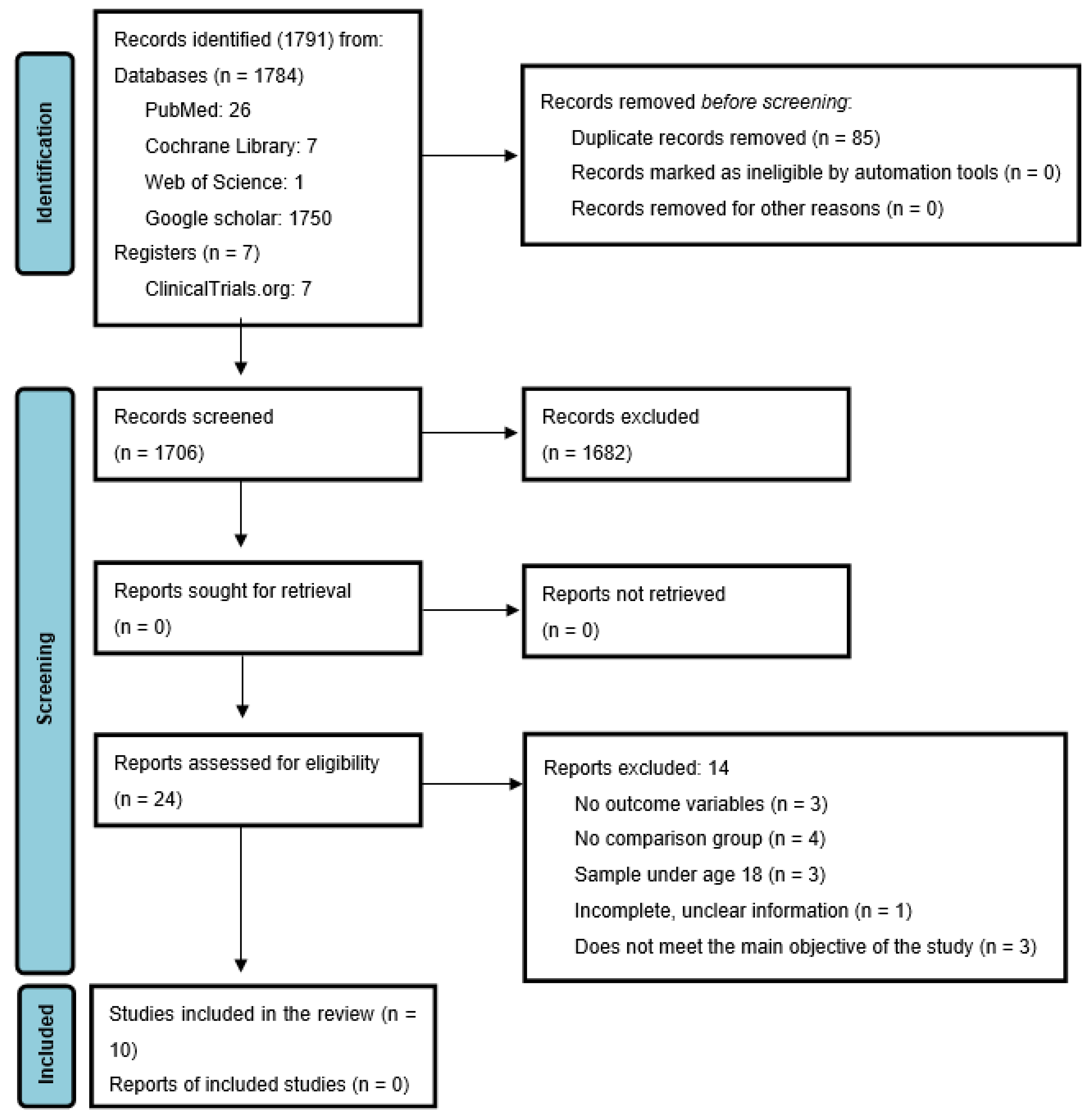Nutrients 13 02946 g001