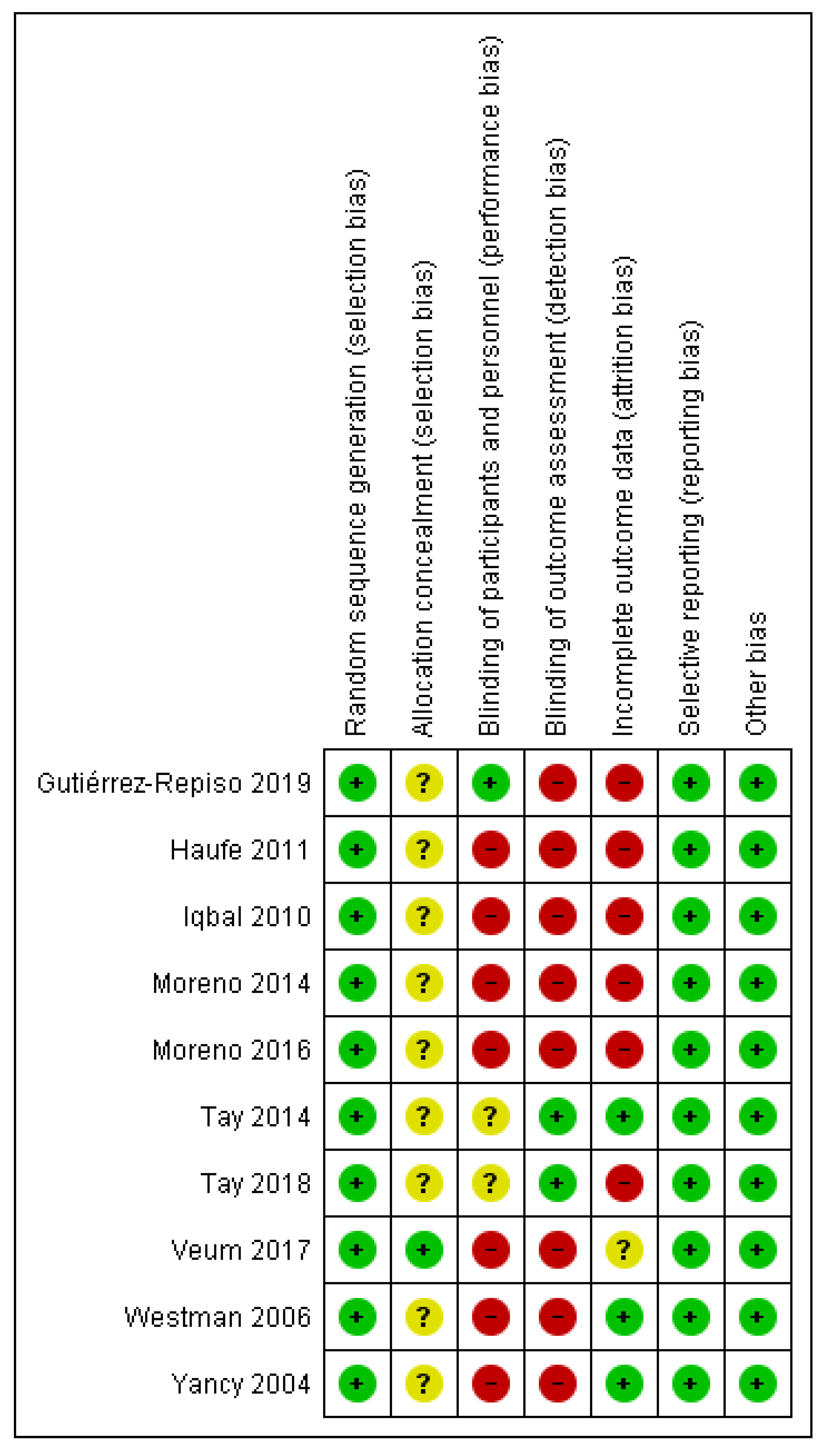 Nutrients 13 02946 g002