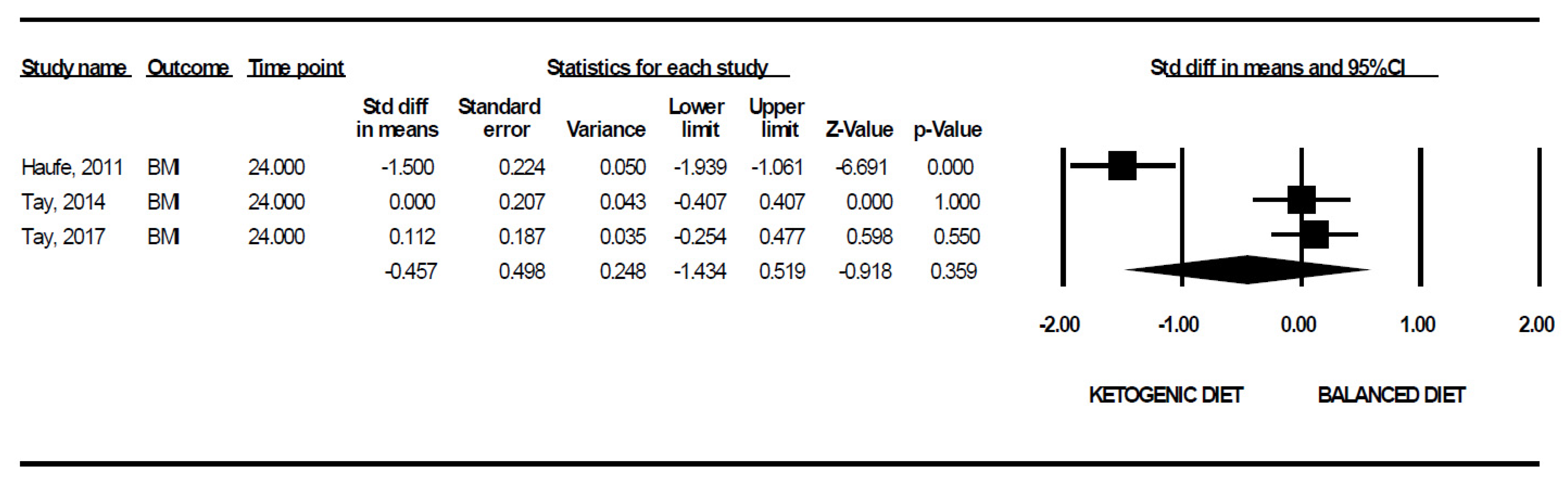 Nutrients 13 02946 g003