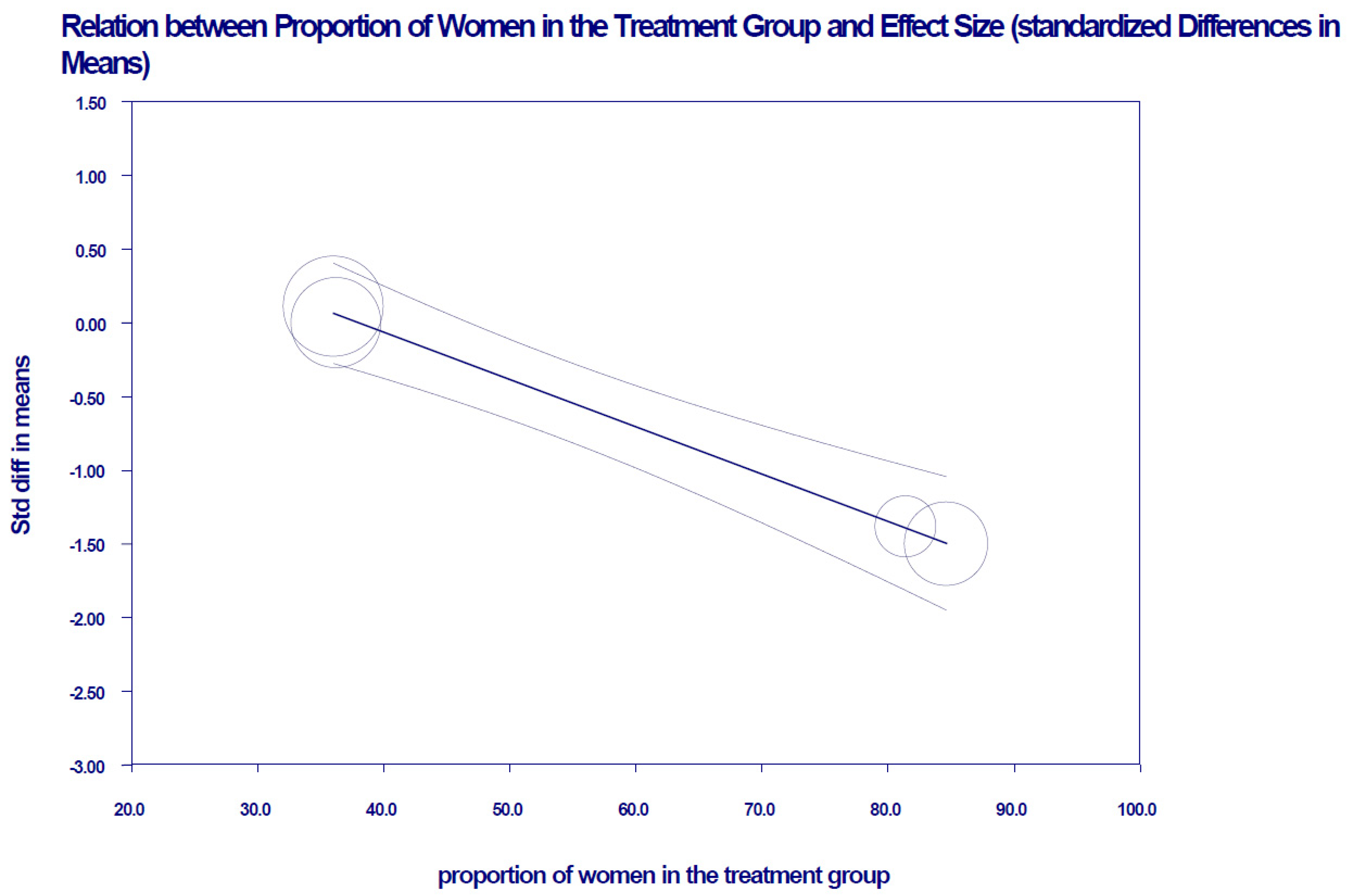 Nutrients 13 02946 g004