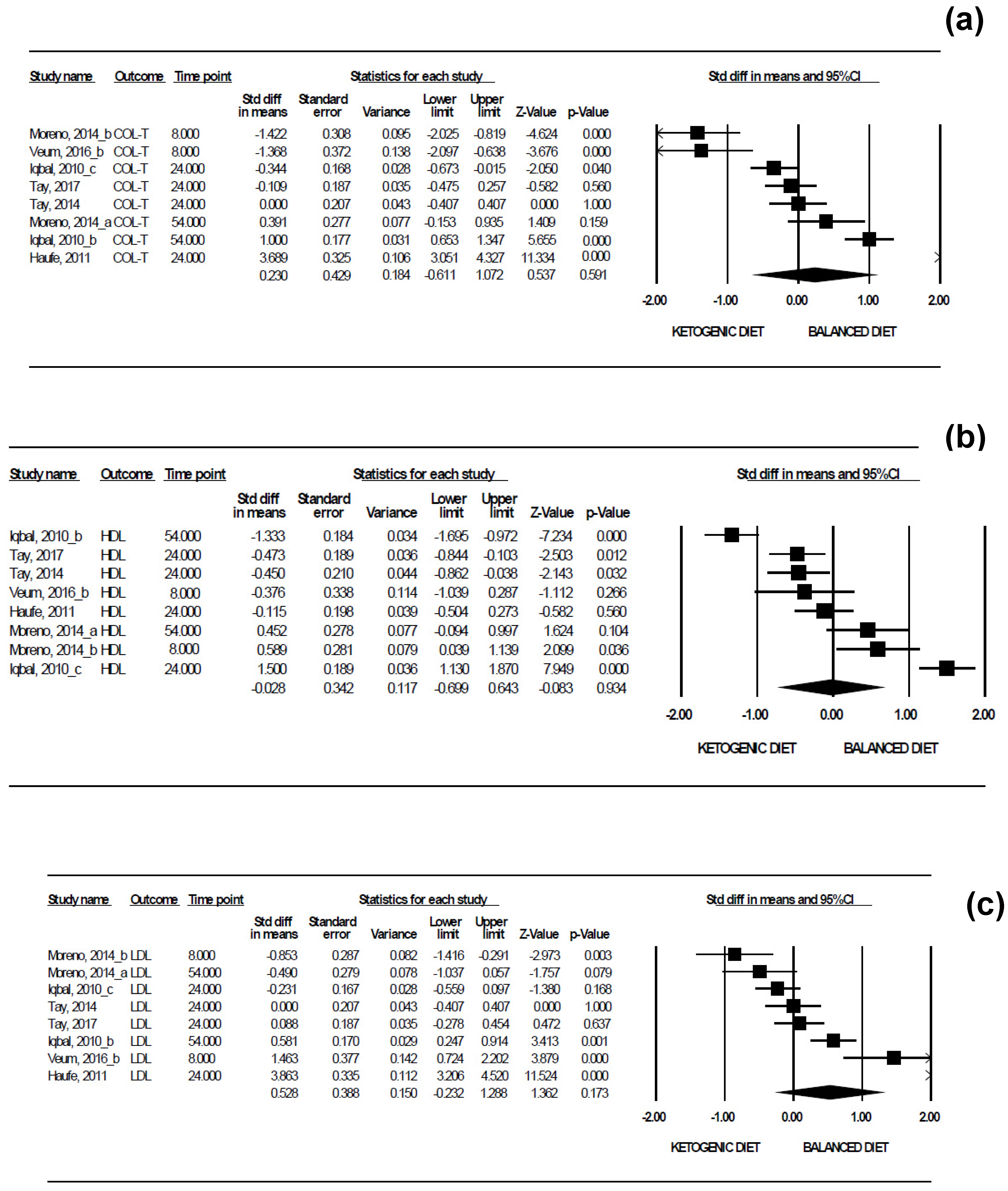 Nutrients 13 02946 g005a