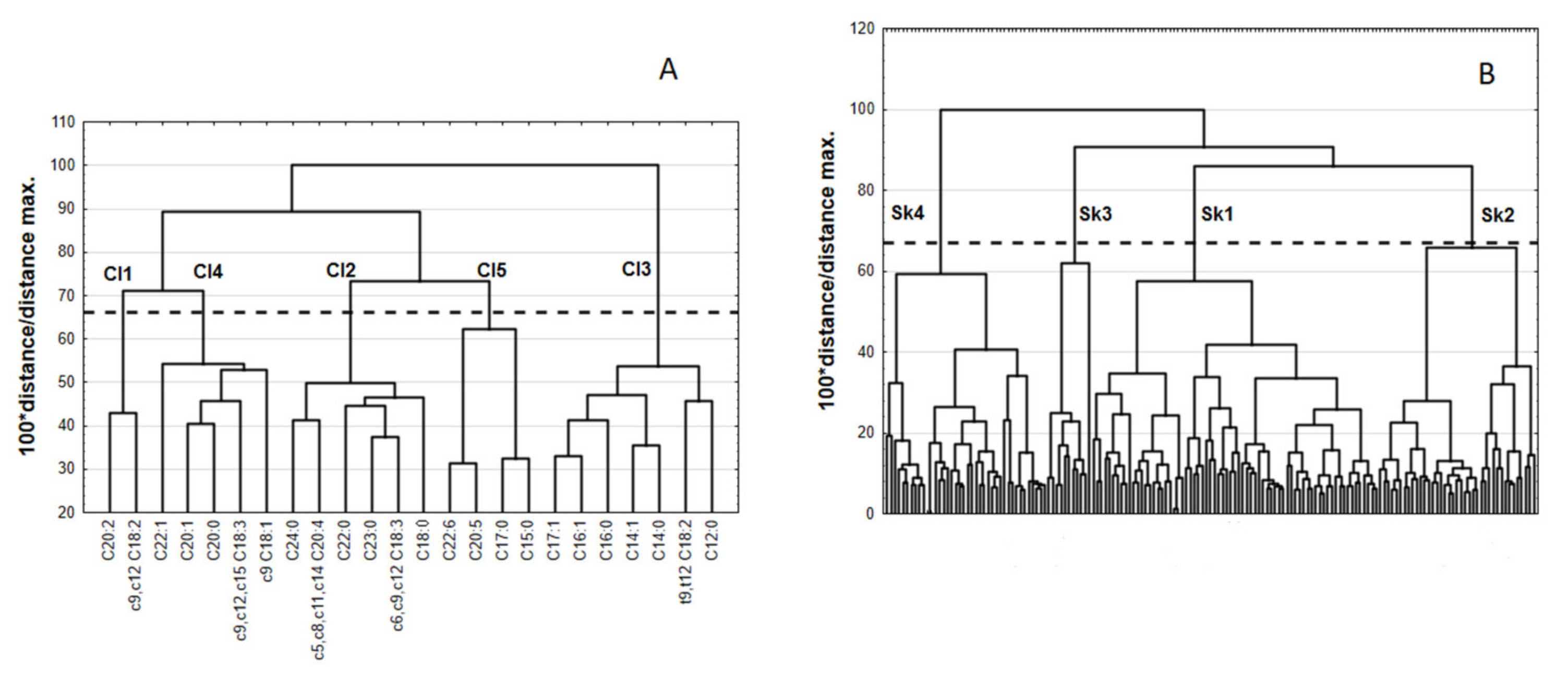 Nutrients 13 02948 g0a1