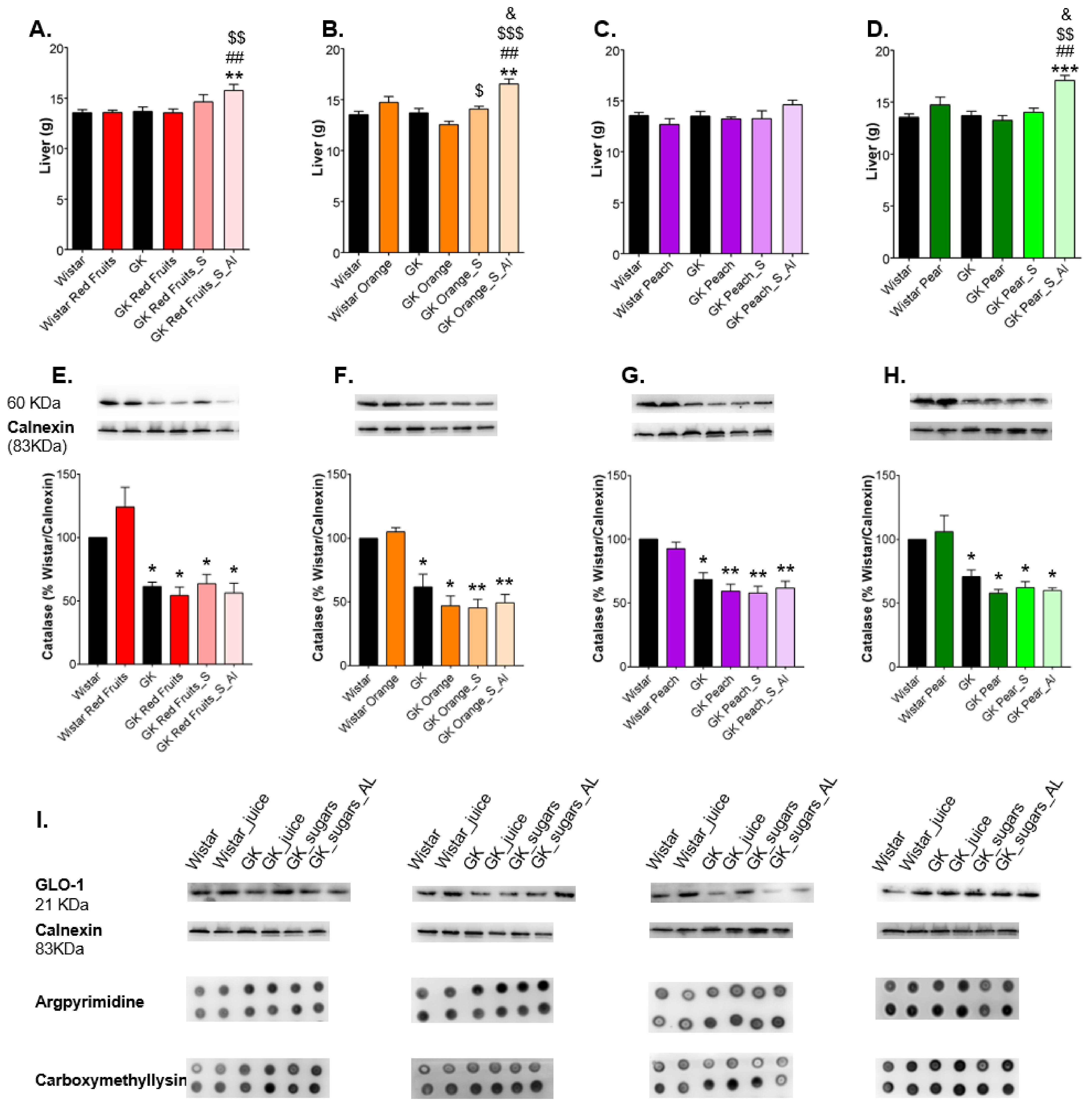 Nutrients 13 02956 g005