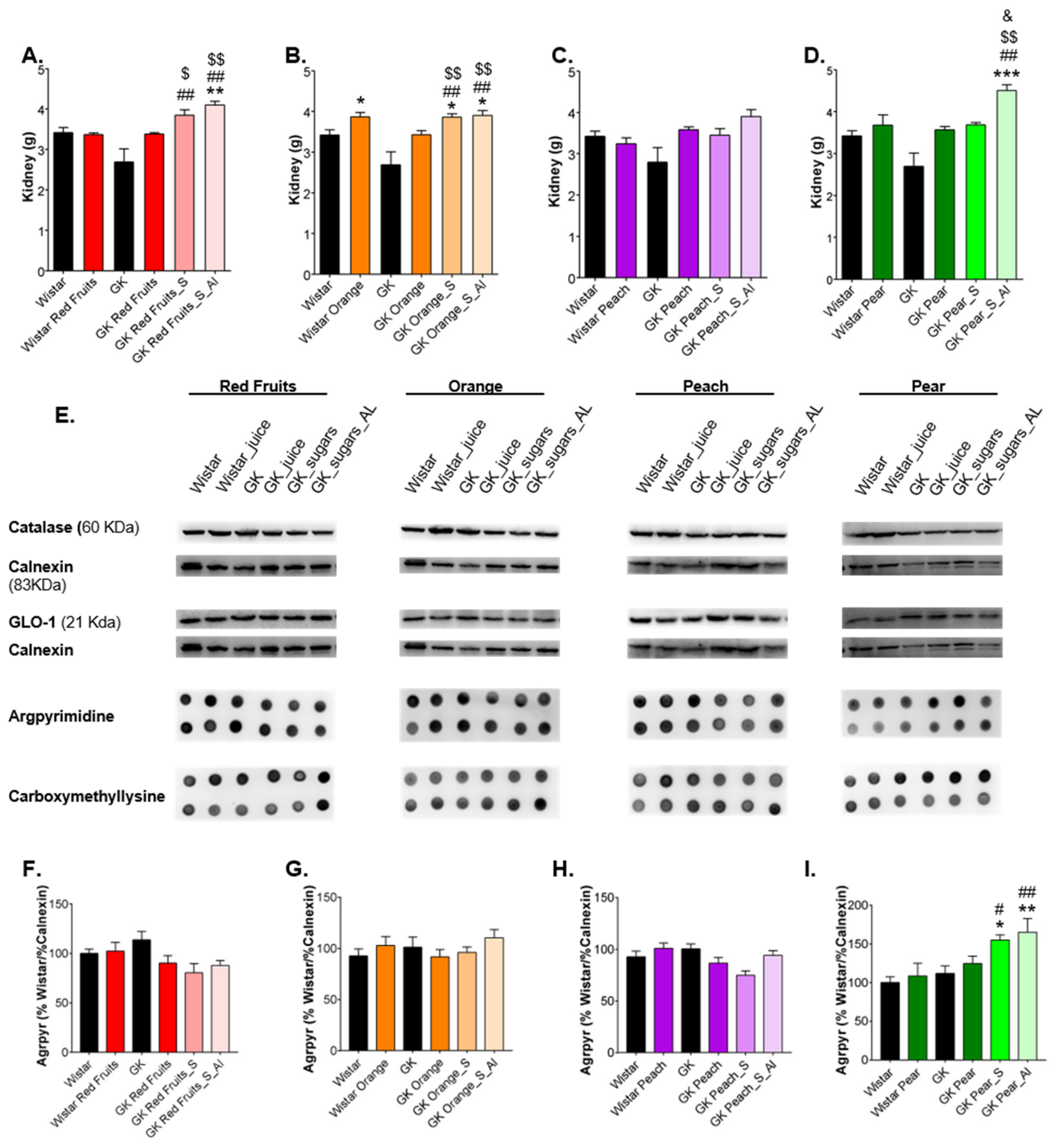 Nutrients 13 02956 g008