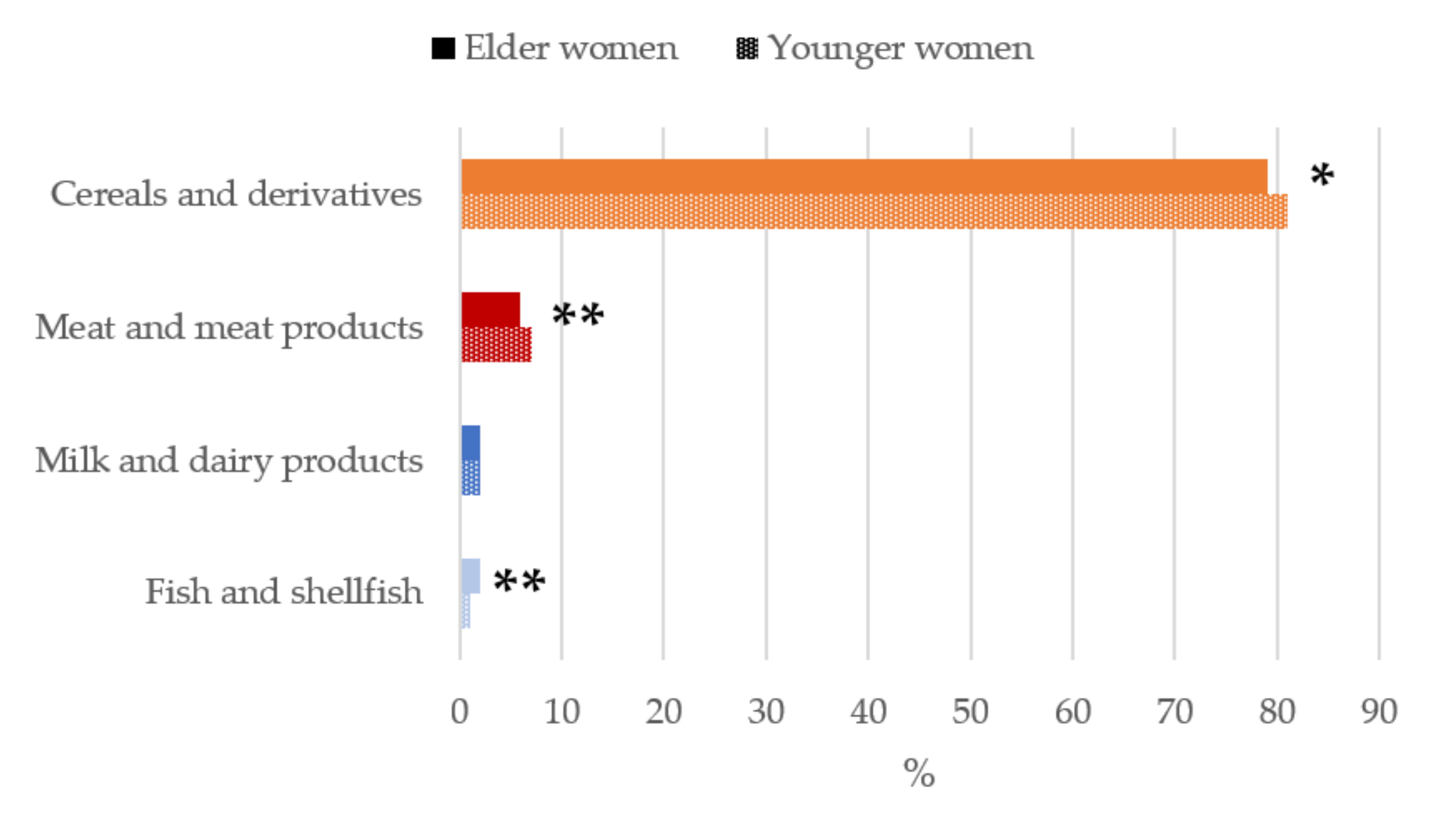 Nutrients 13 02958 g002