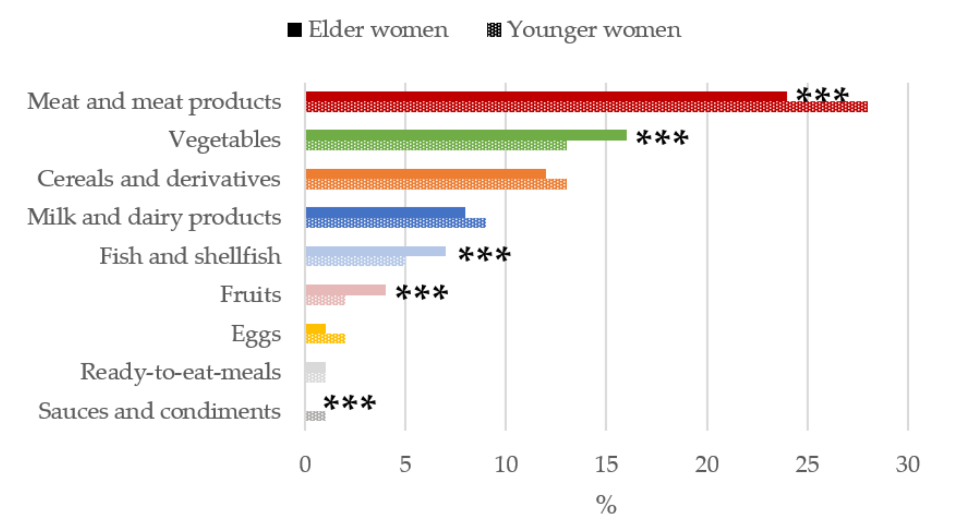 Nutrients 13 02958 g003
