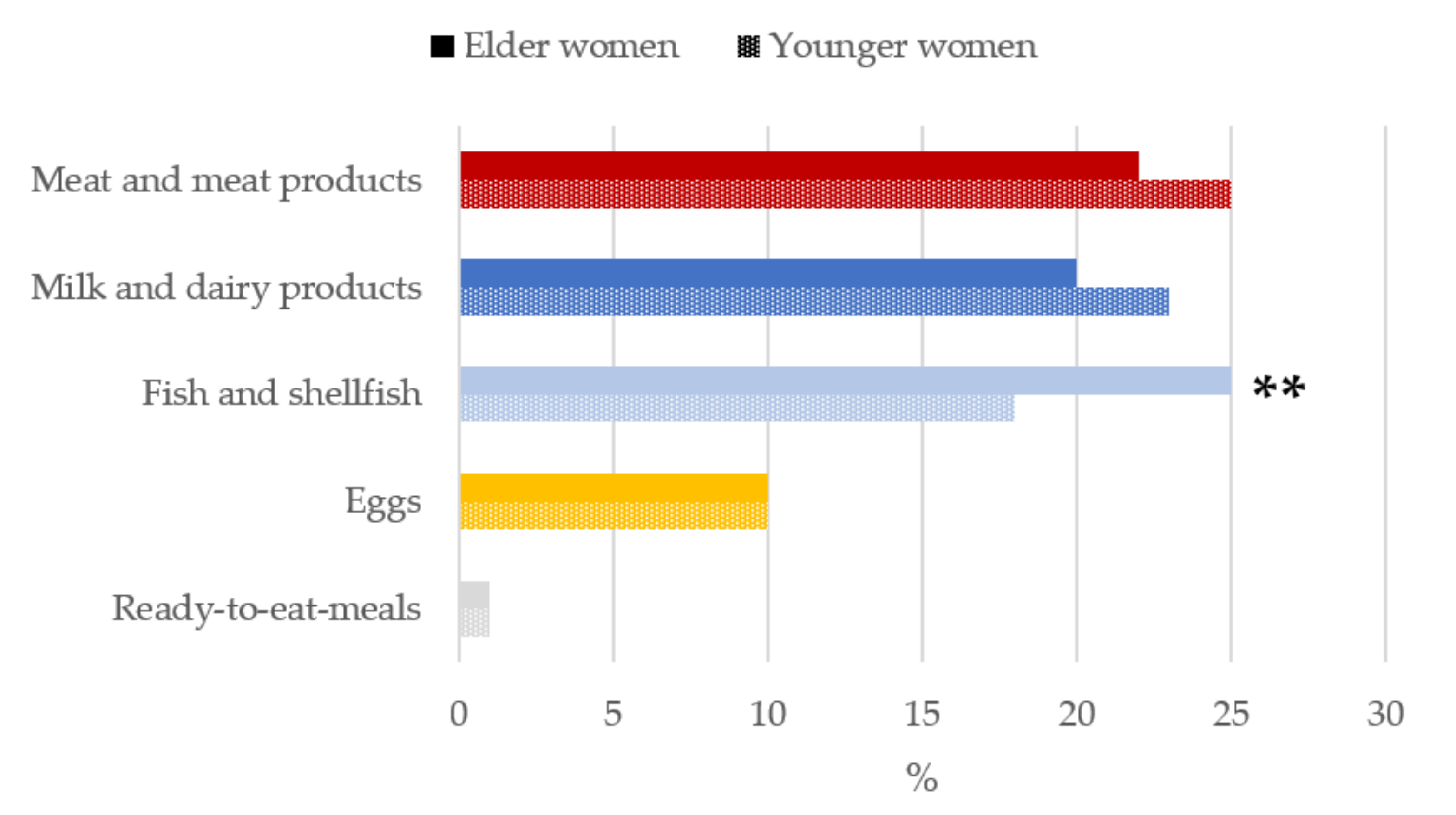 Nutrients 13 02958 g005