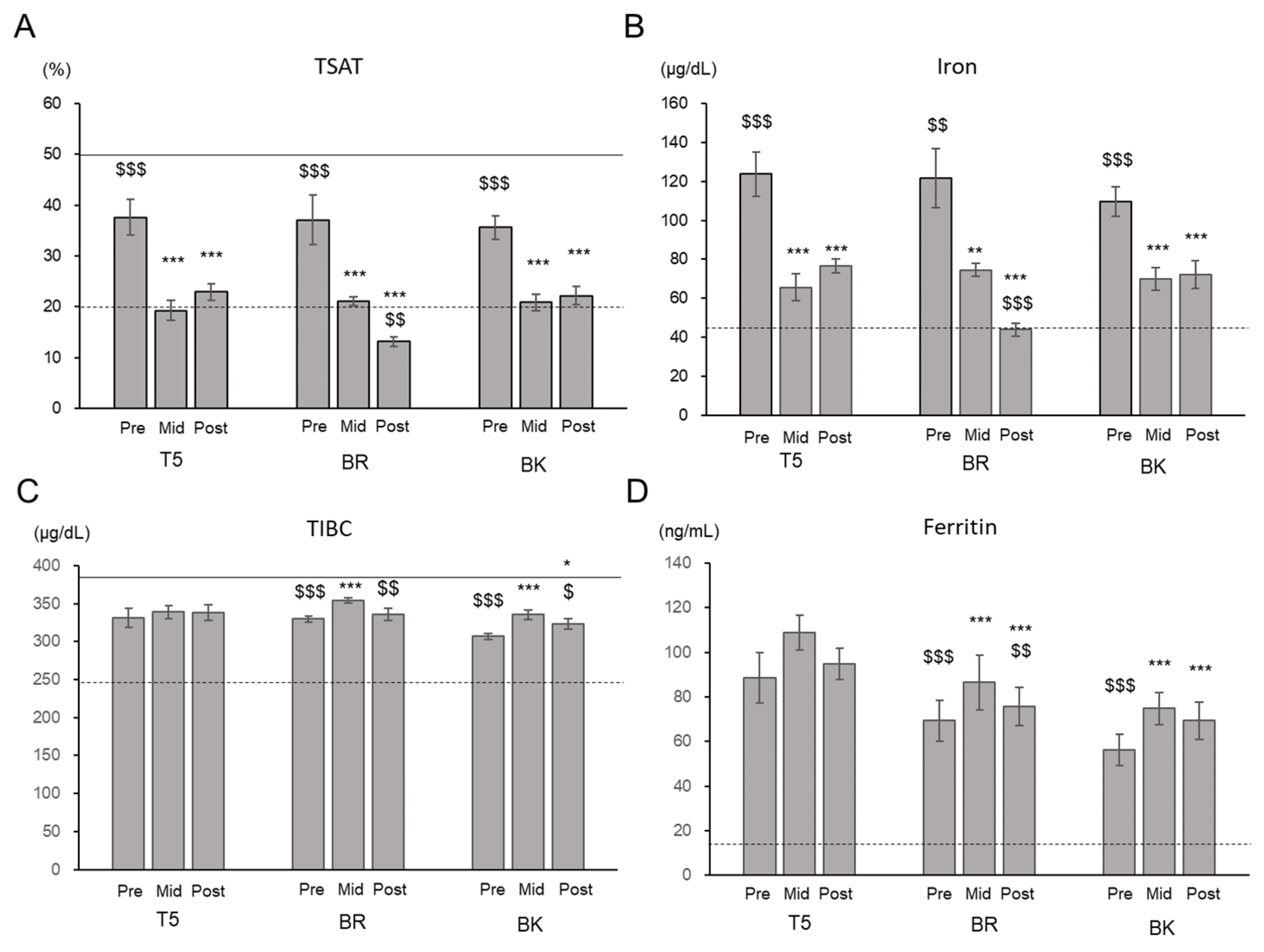 Nutrients 13 02963 g001 Nutrients 13 02963 g001