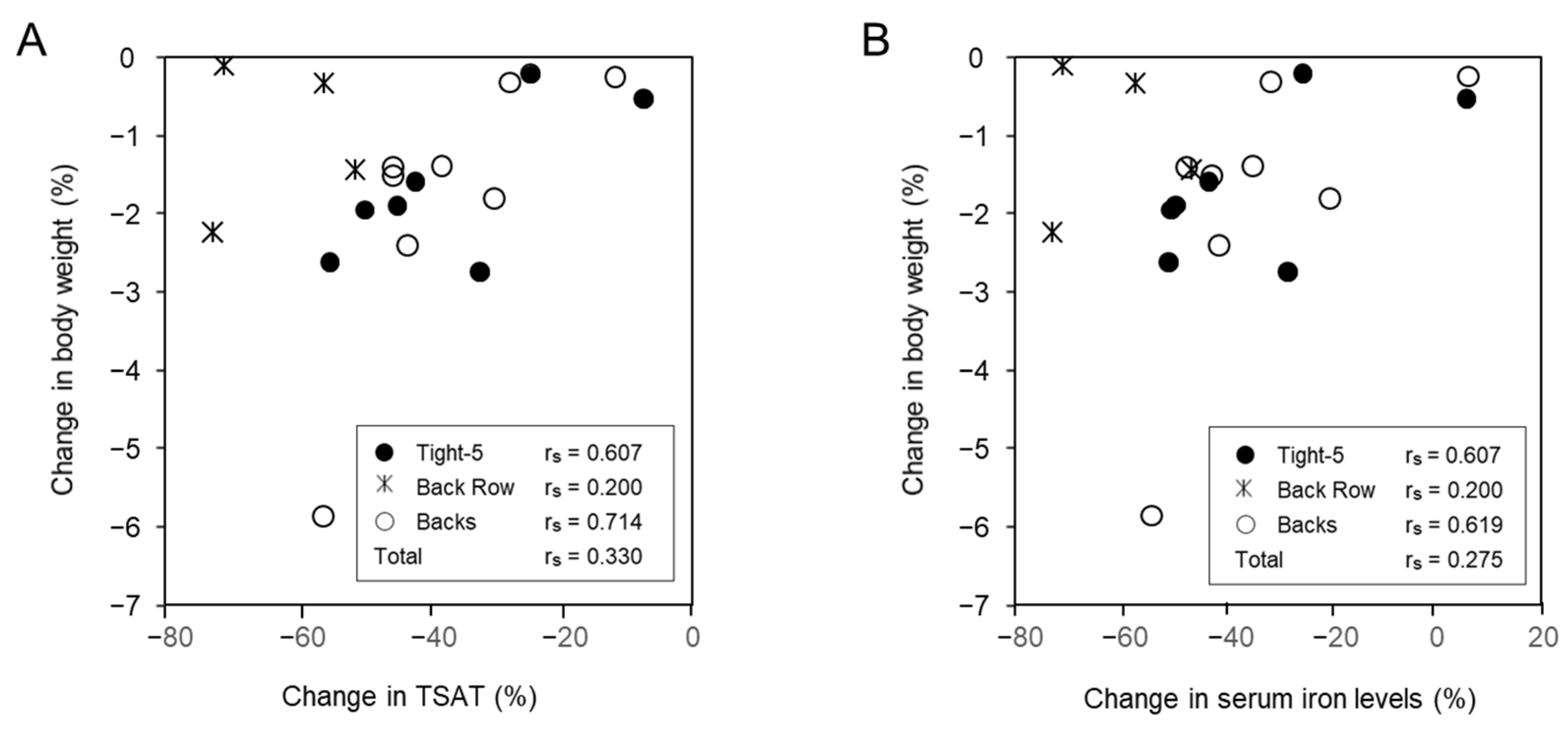 Nutrients 13 02963 g003 Nutrients 13 02963 g003