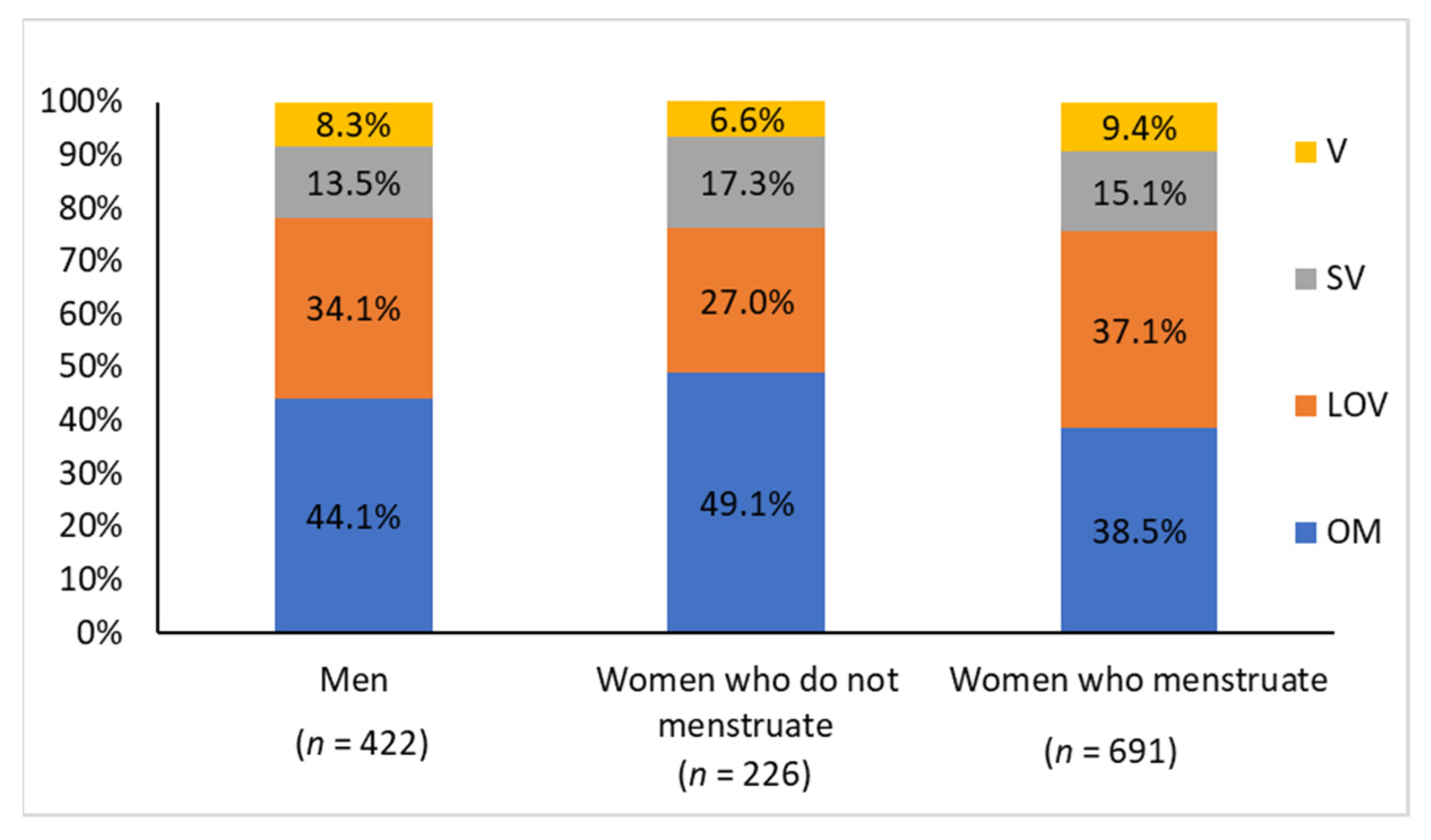 Nutrients 13 02964 g001
