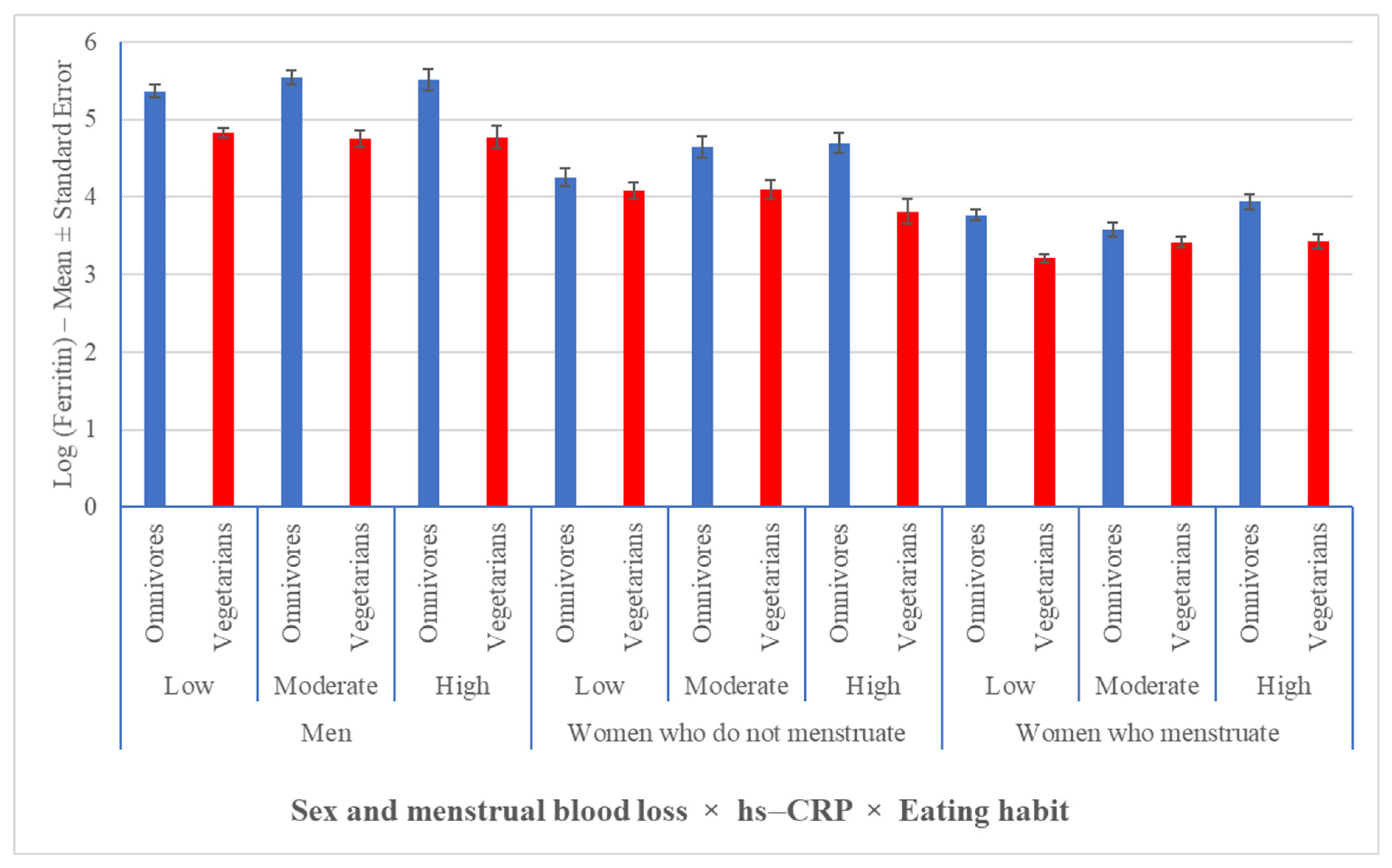Nutrients 13 02964 g002