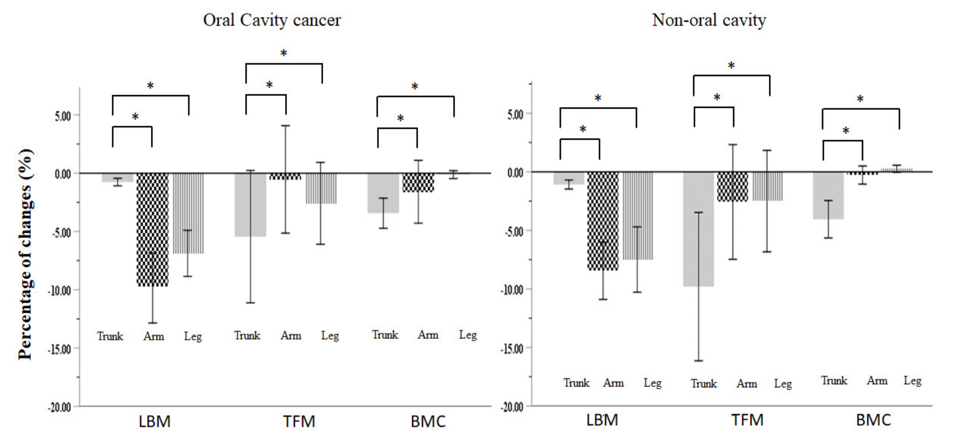 Nutrients 13 02969 g003