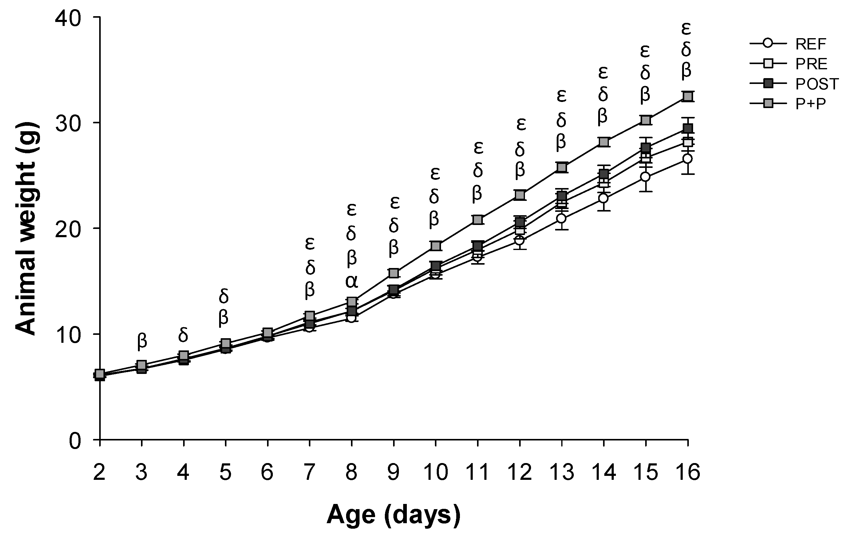 Nutrients 13 02975 g001