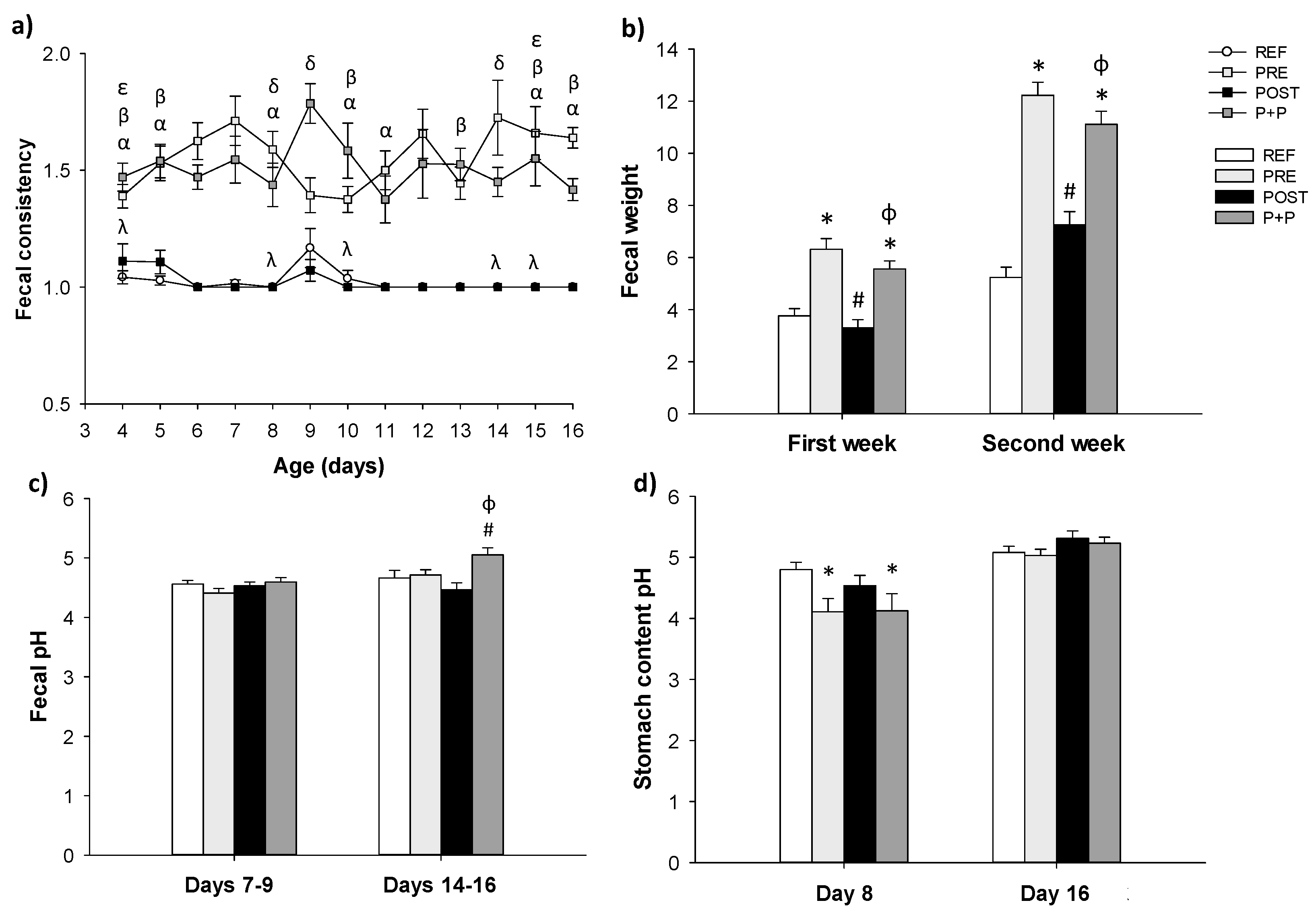 Nutrients 13 02975 g002