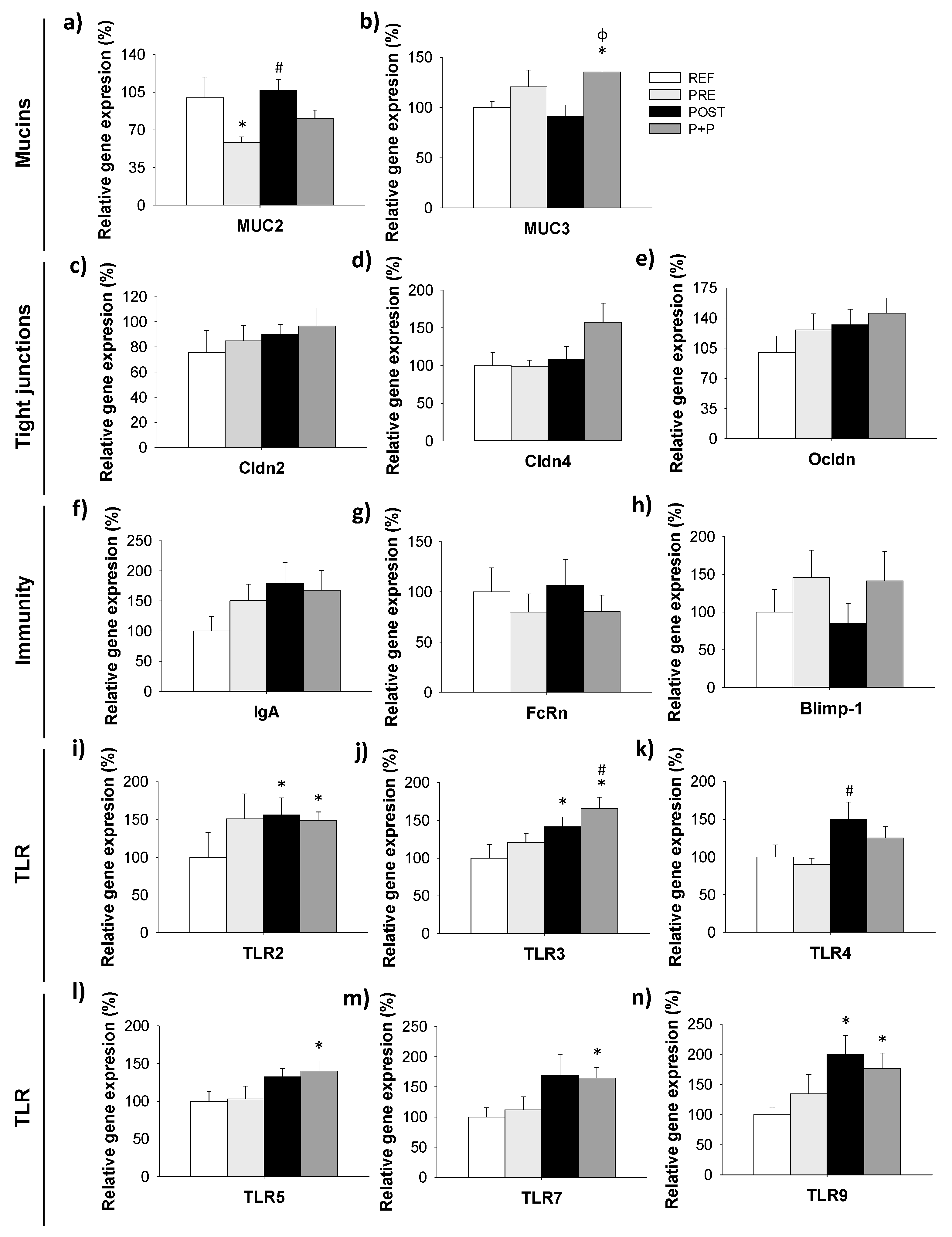 Nutrients 13 02975 g003