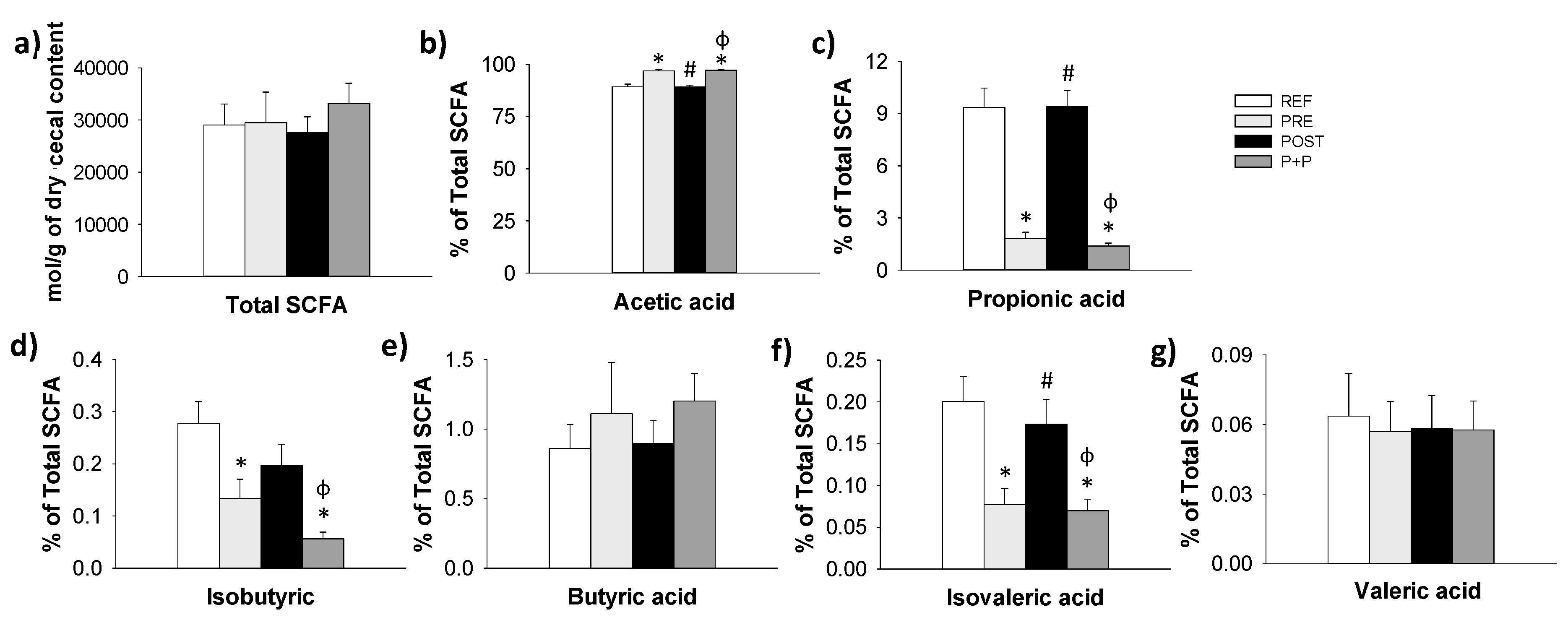 Nutrients 13 02975 g005