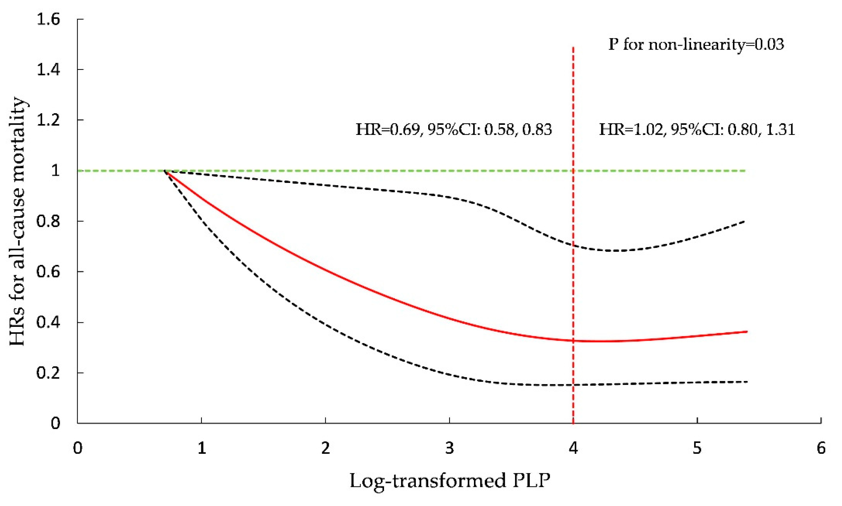 Nutrients 13 02977 g001