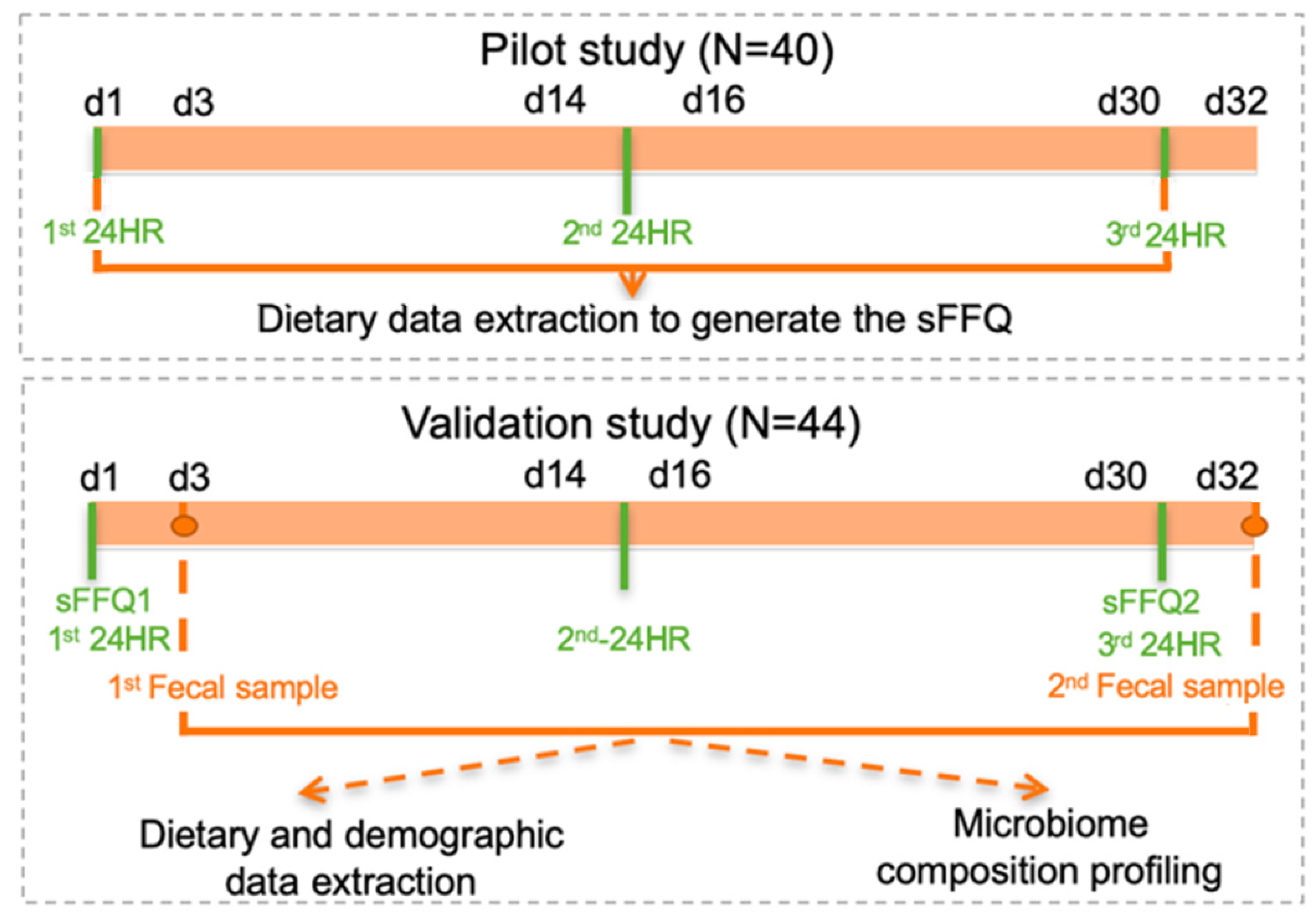 Nutrients 13 02978 g001