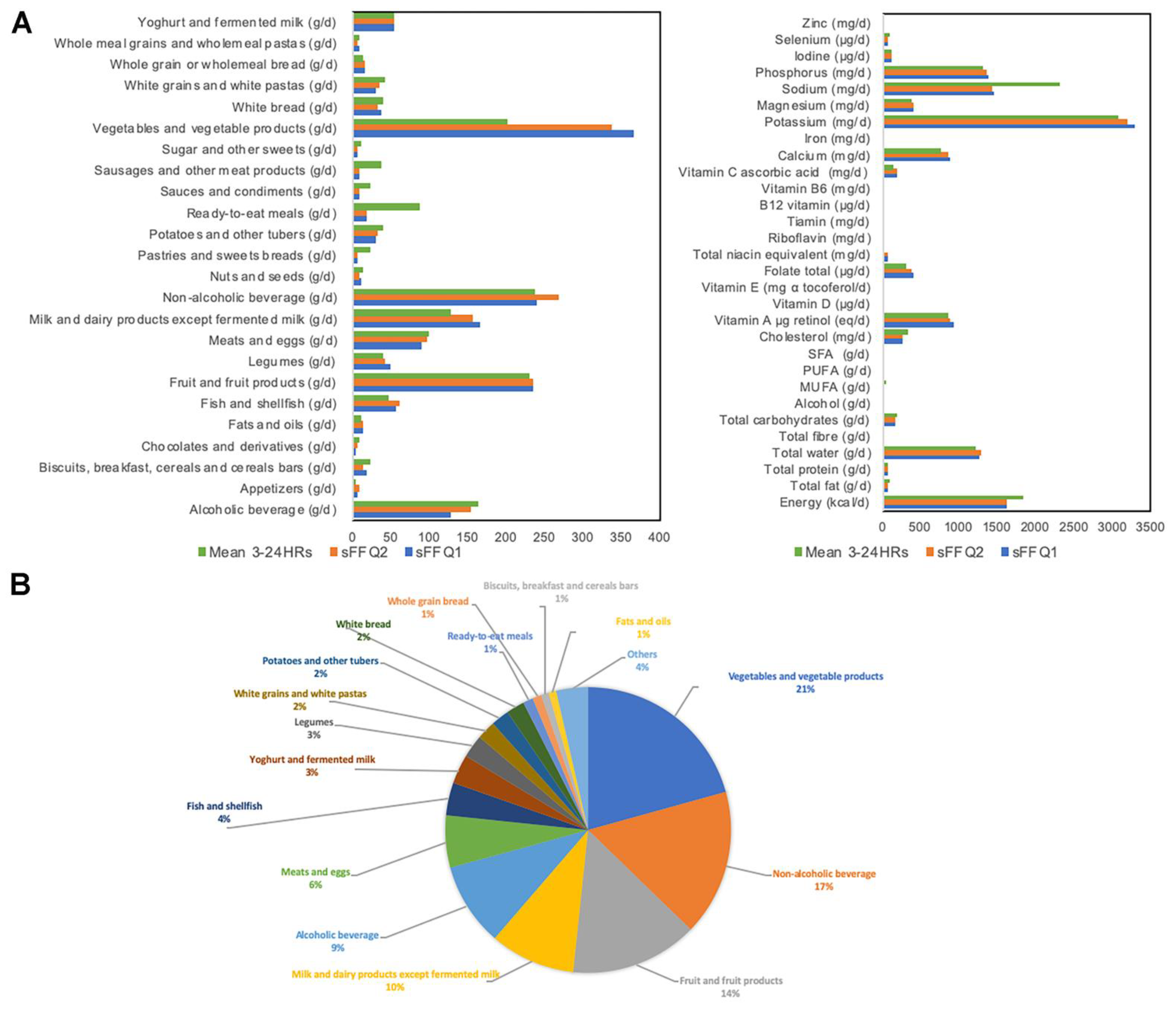Nutrients 13 02978 g002