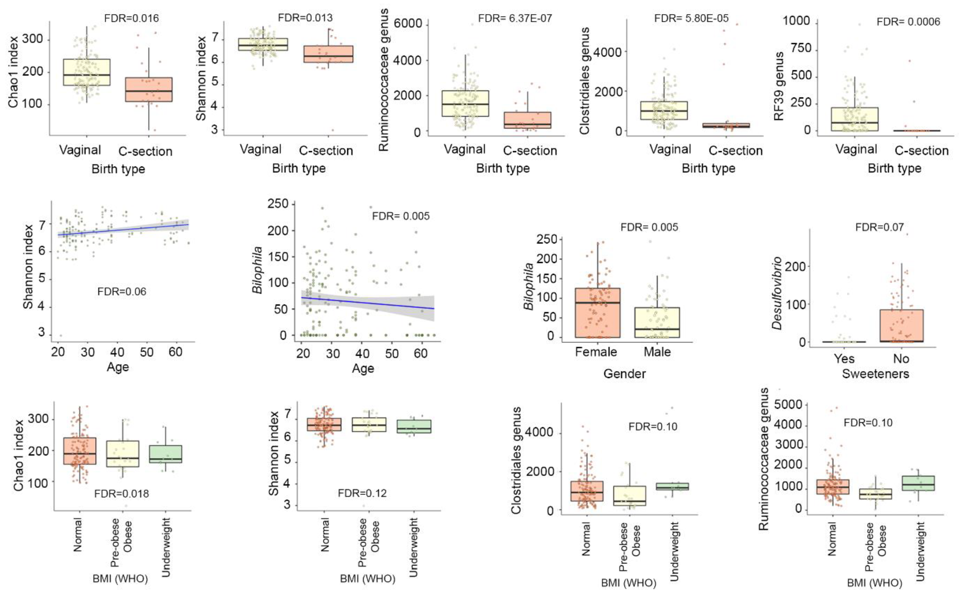 Nutrients 13 02978 g003