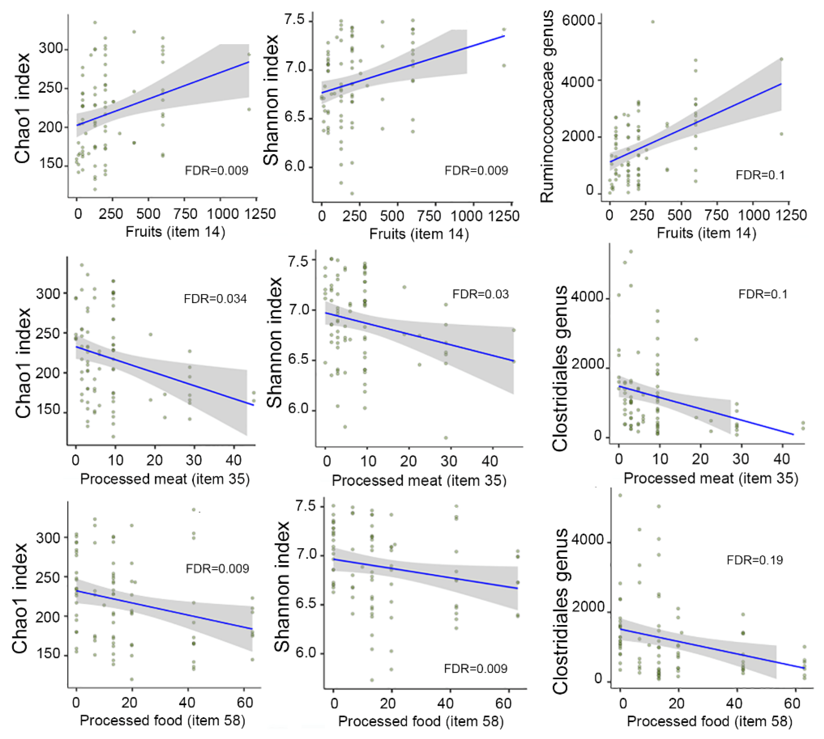 Nutrients 13 02978 g004