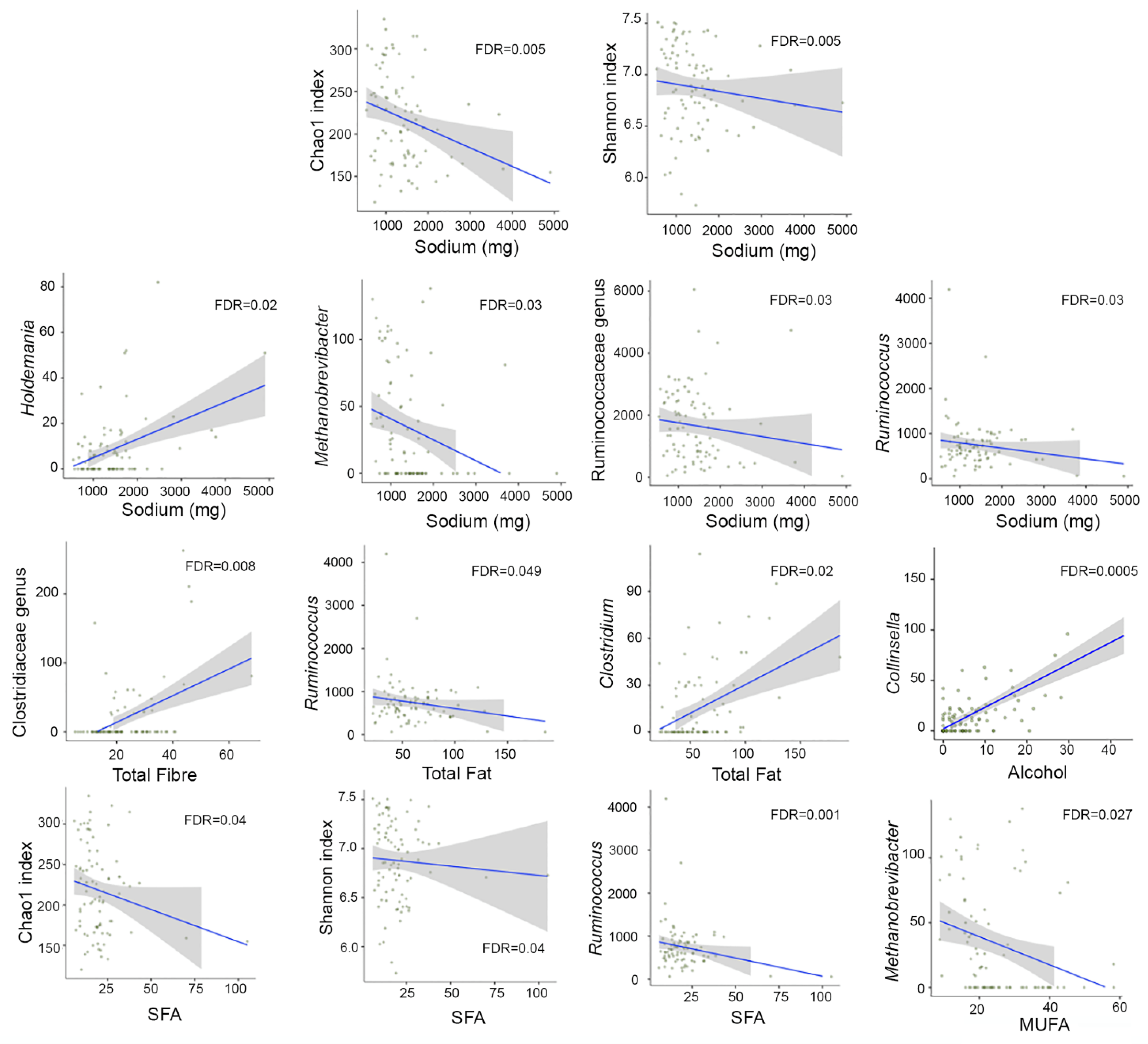 Nutrients 13 02978 g005