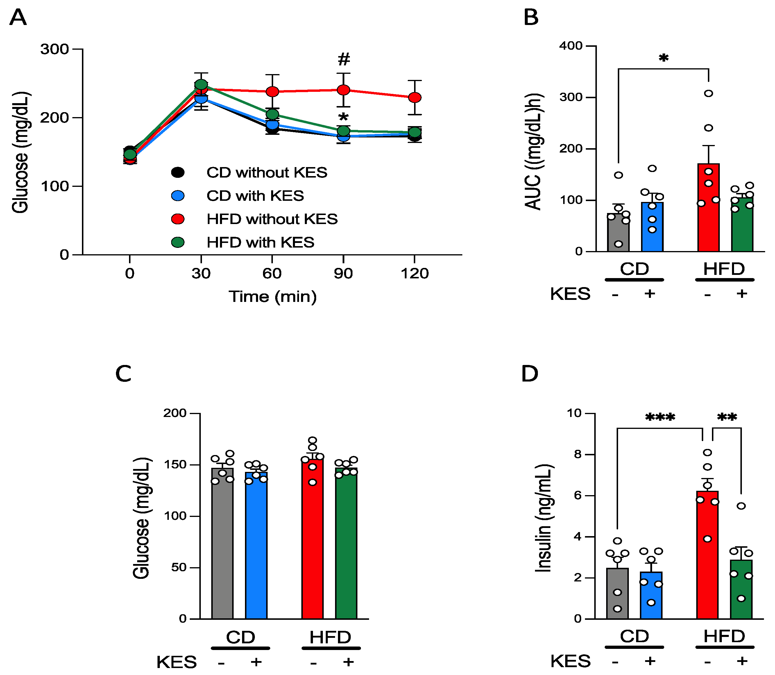 Nutrients 13 02983 g001