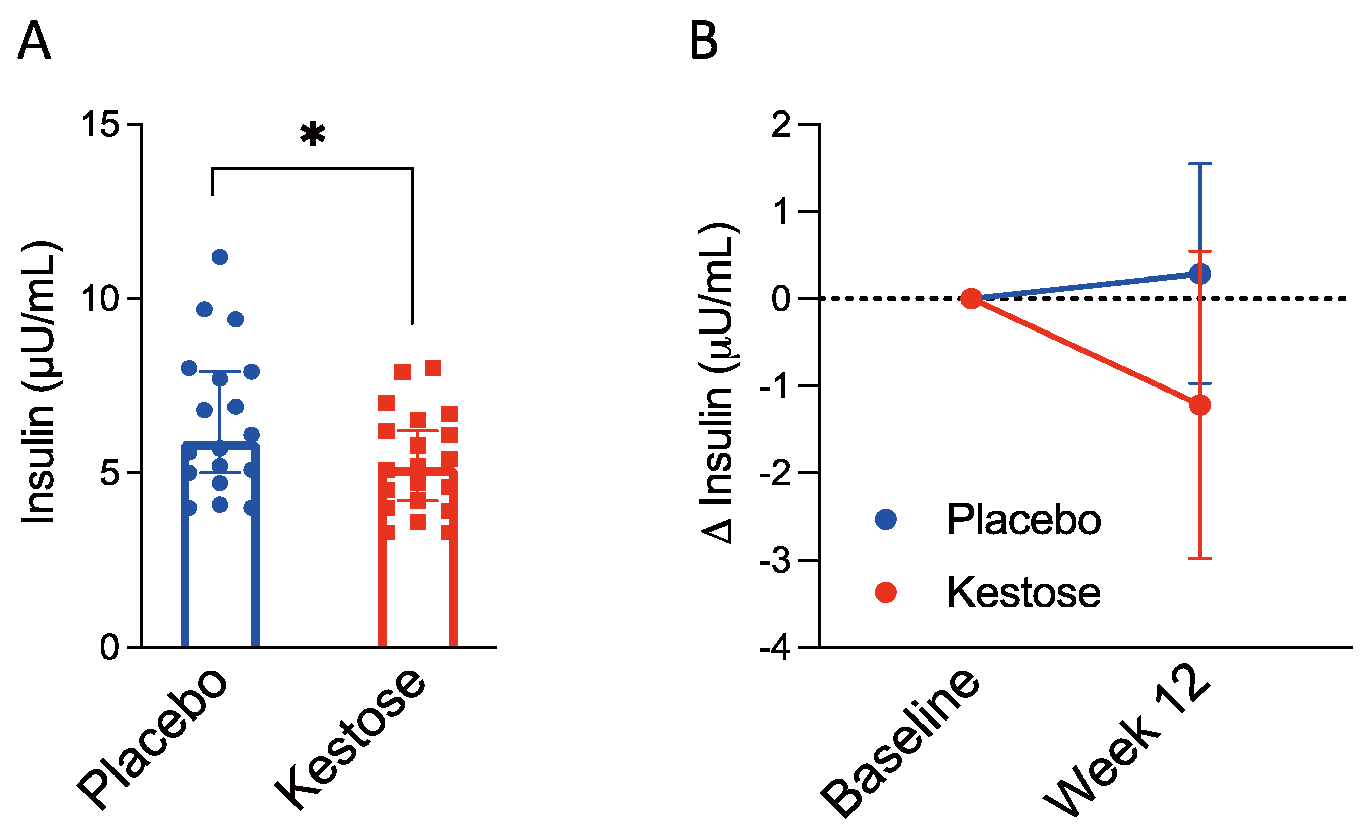 Nutrients 13 02983 g002