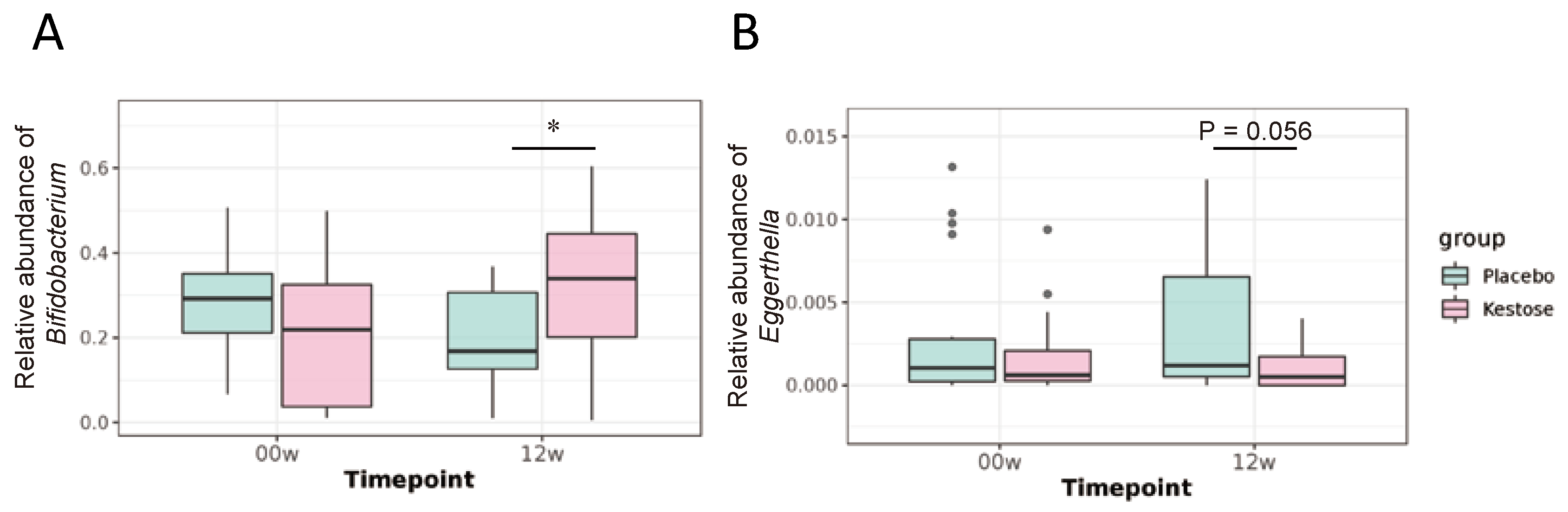 Nutrients 13 02983 g003
