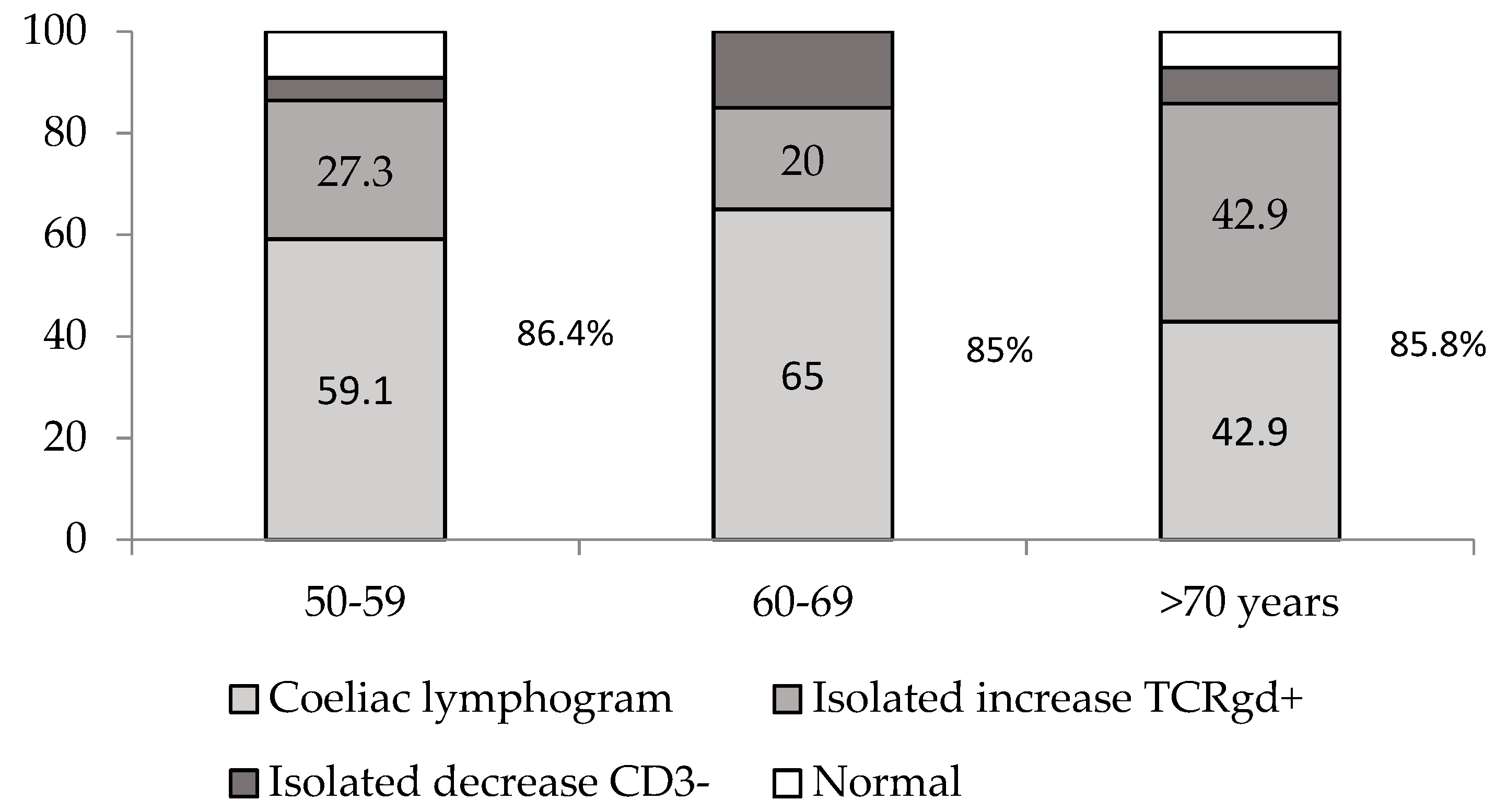 Nutrients 13 02984 g003