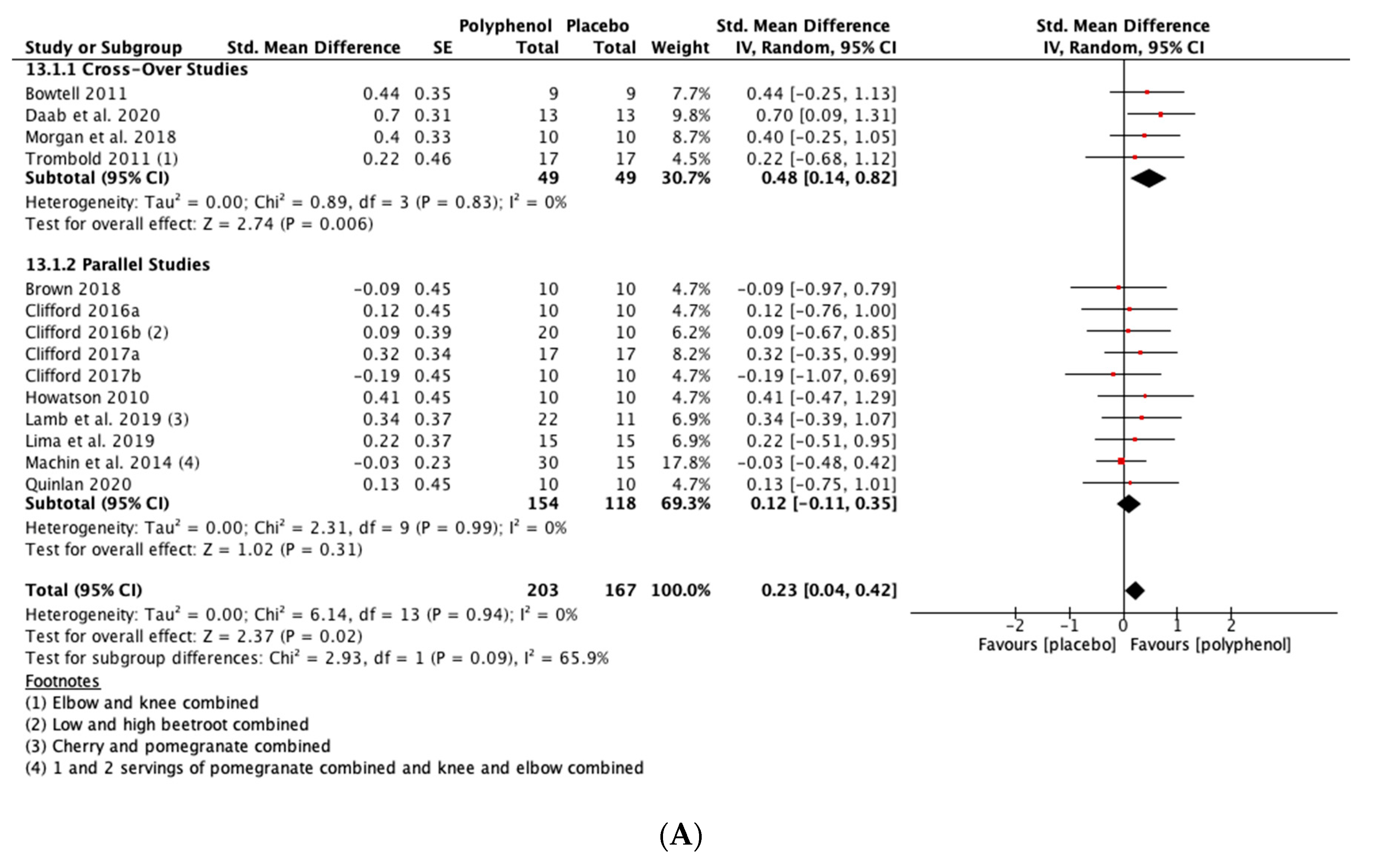 Nutrients 13 02988 g003a