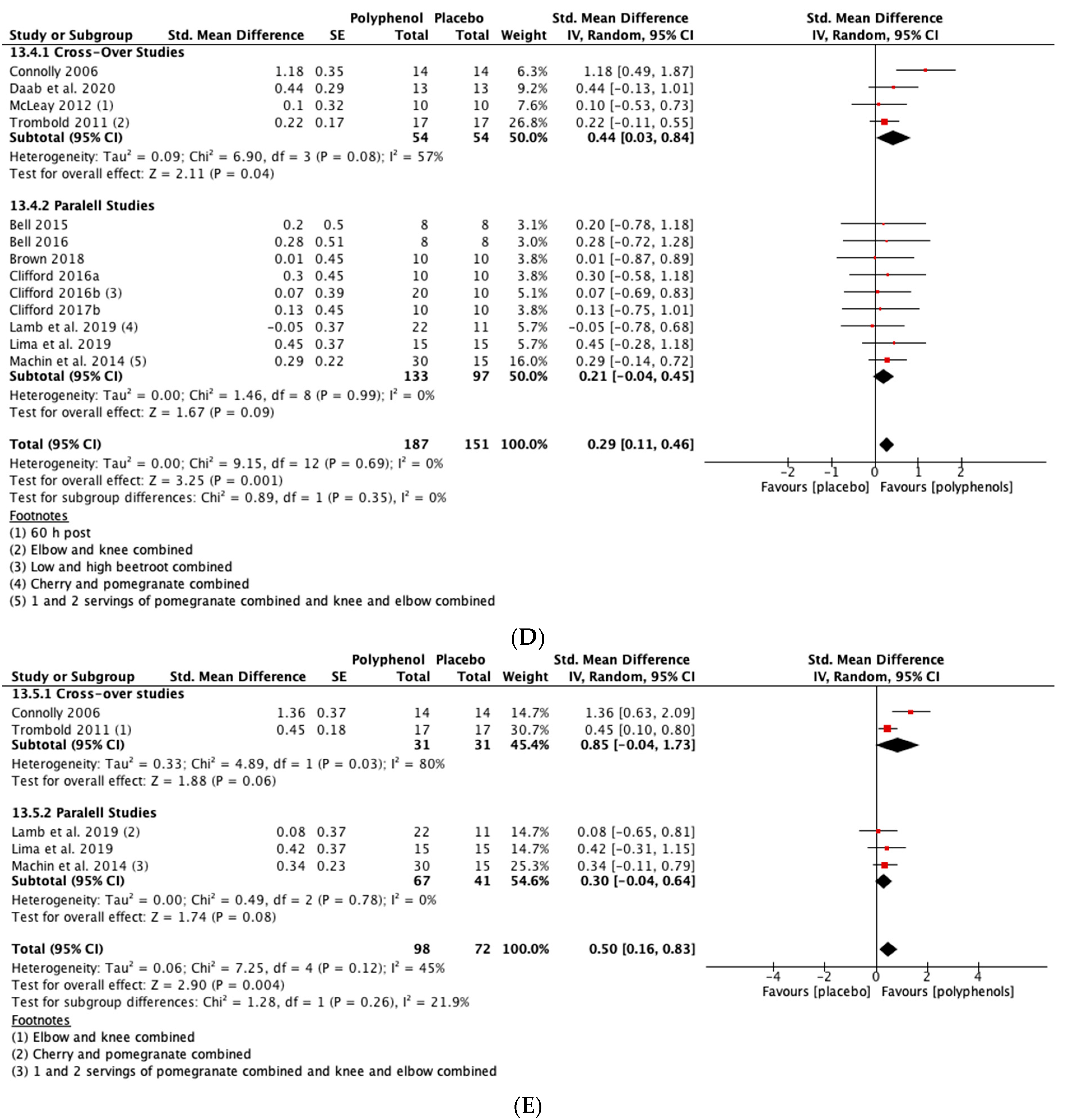 Nutrients 13 02988 g003c
