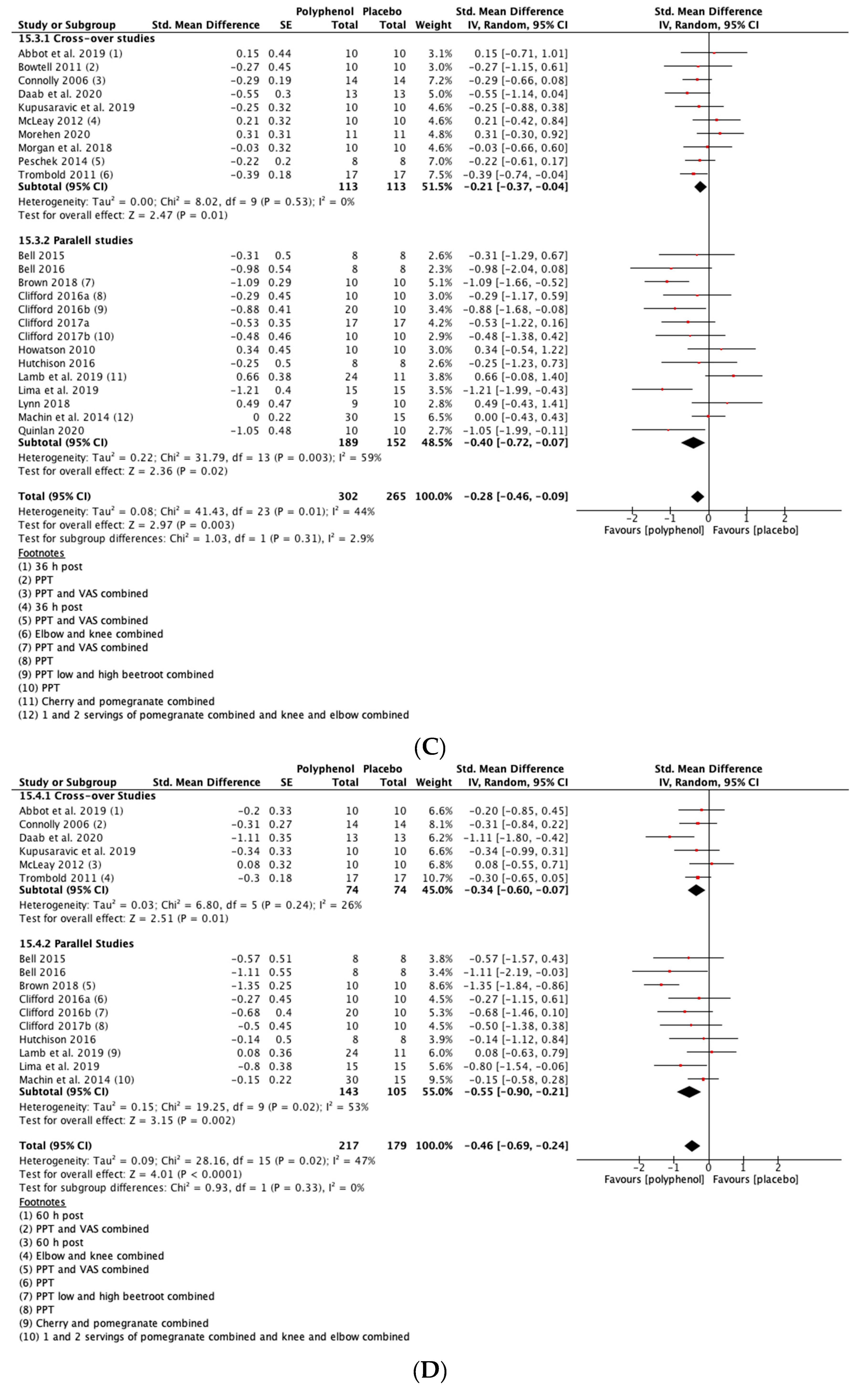 Nutrients 13 02988 g004b