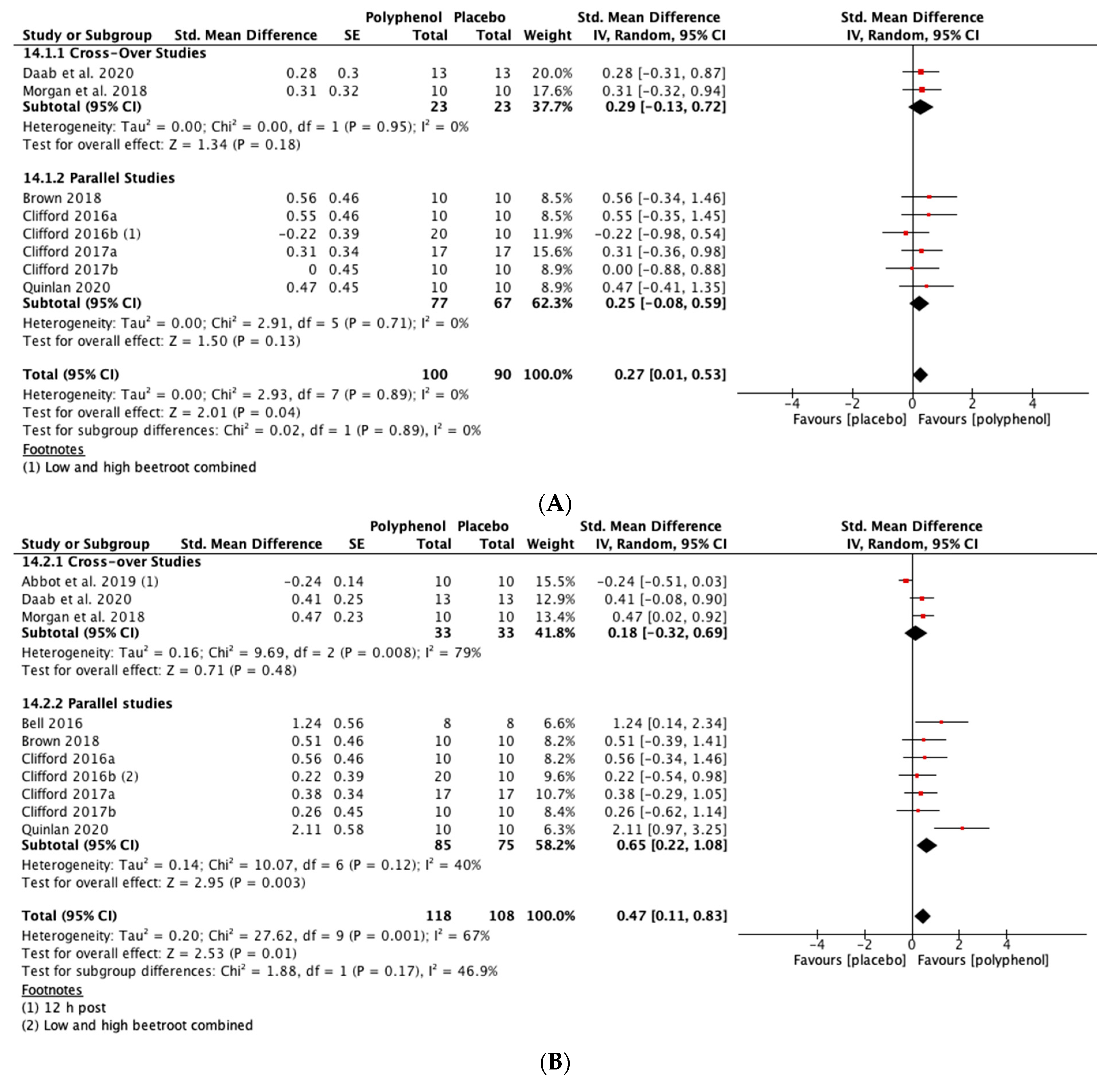 Nutrients 13 02988 g005a