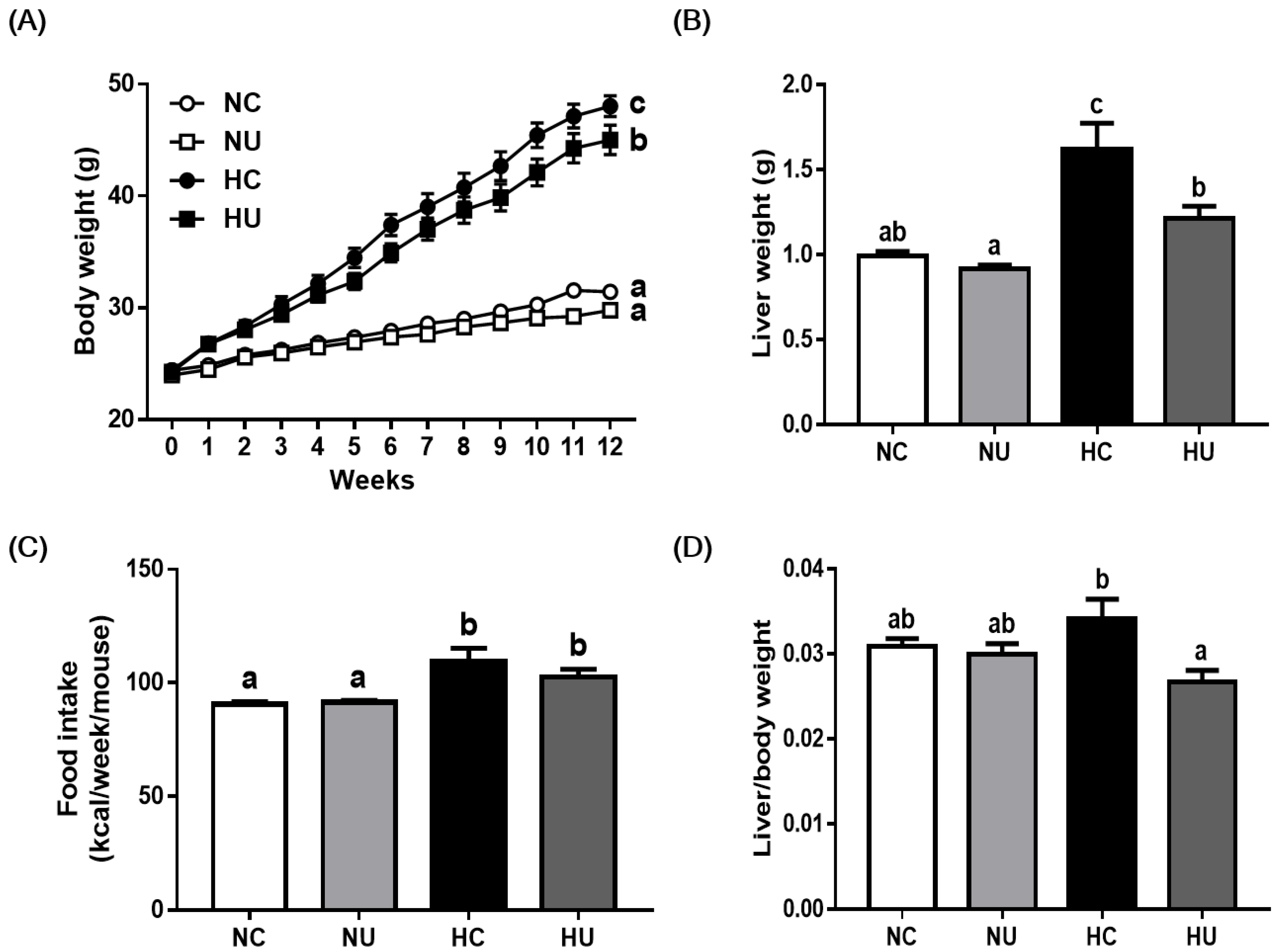 Nutrients 13 02989 g001