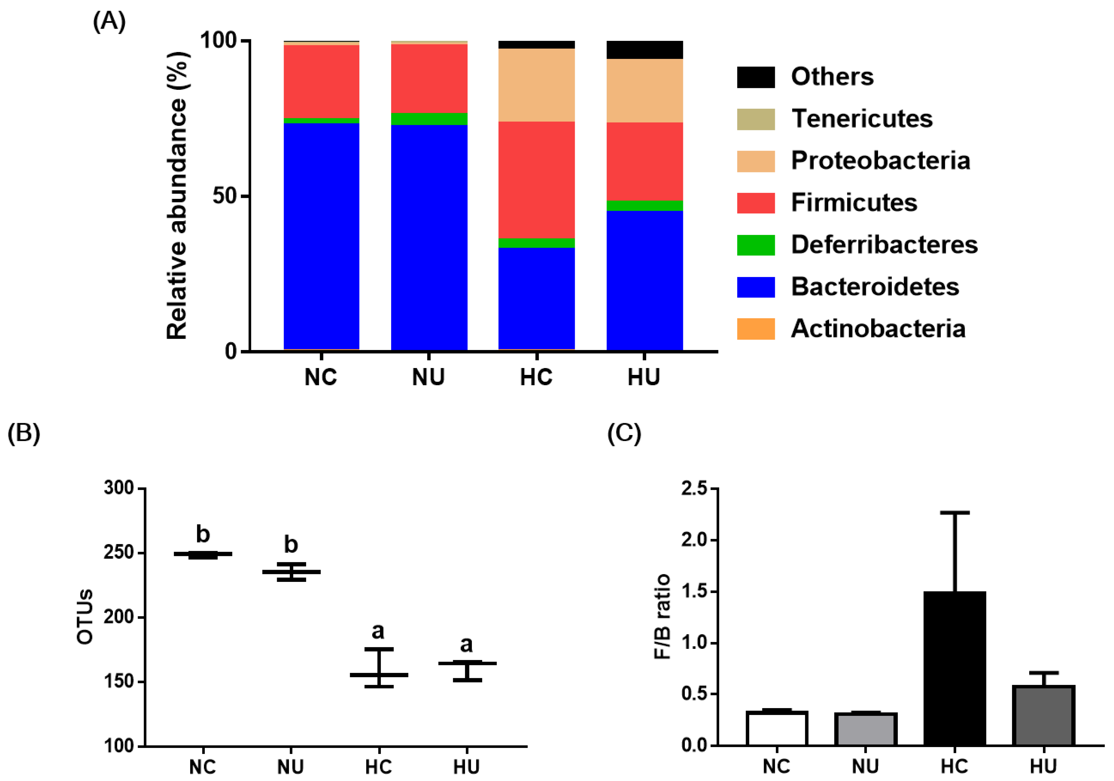 Nutrients 13 02989 g006