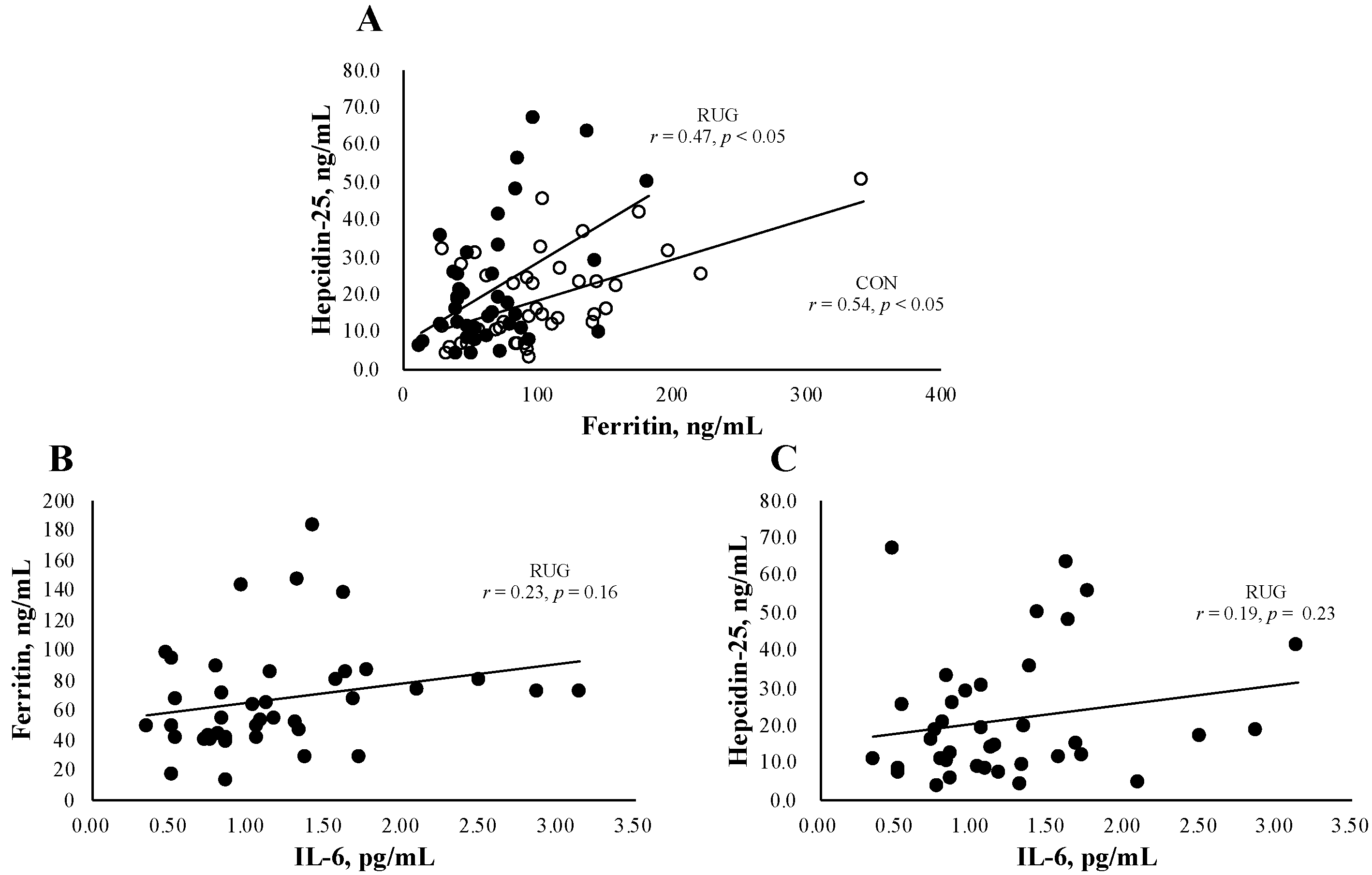 Nutrients 13 02993 g001