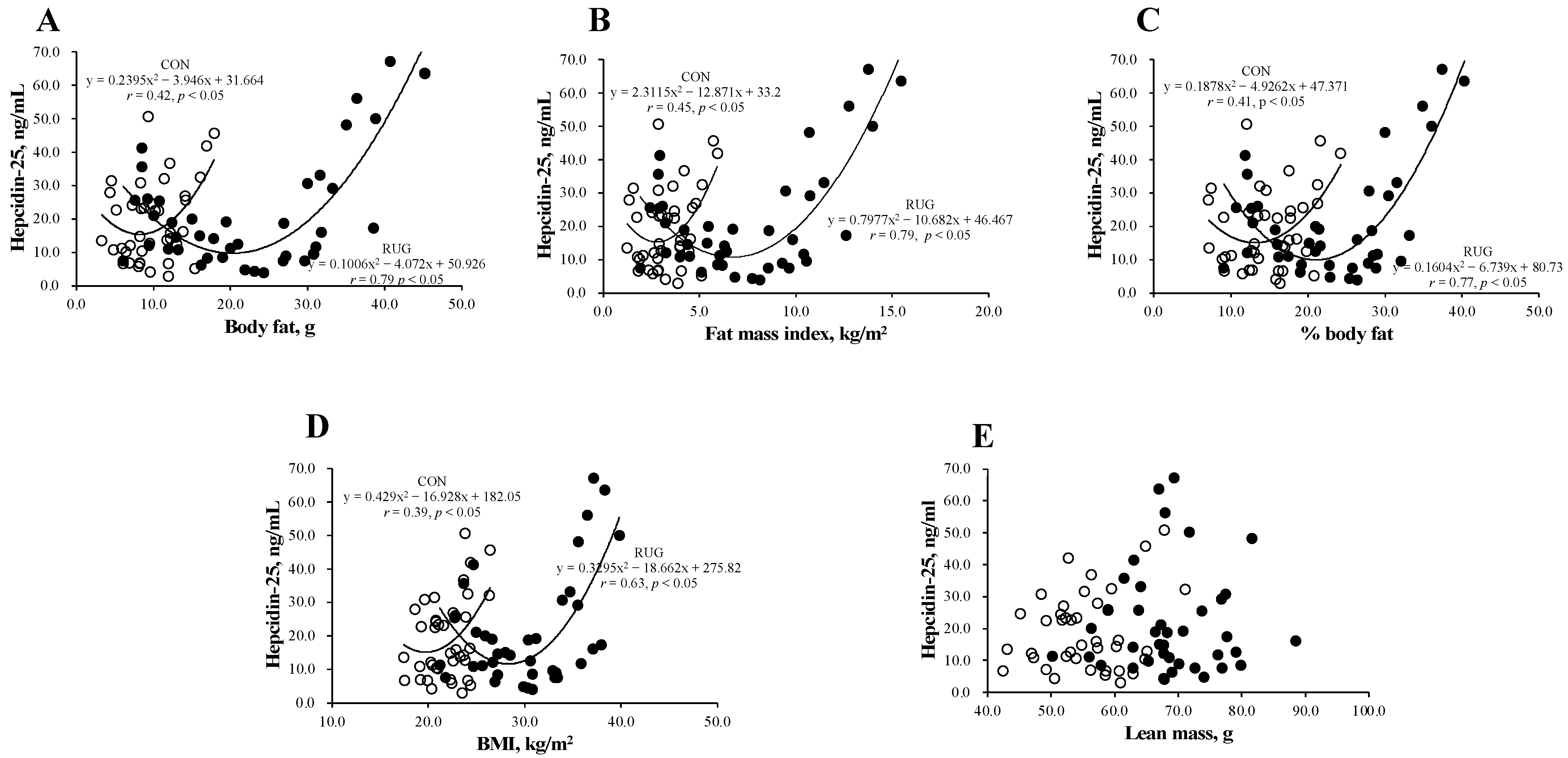 Nutrients 13 02993 g002