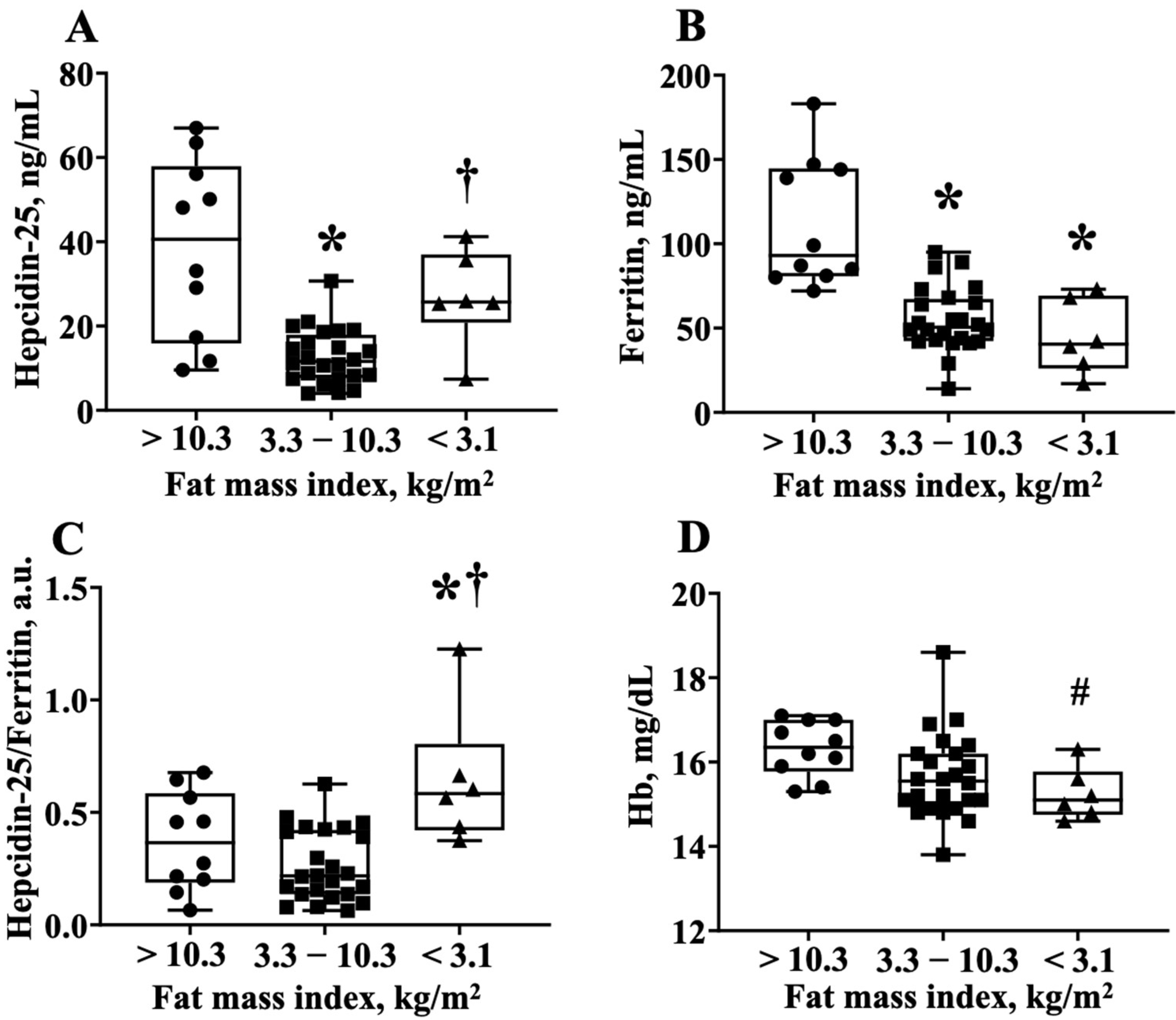 Nutrients 13 02993 g003