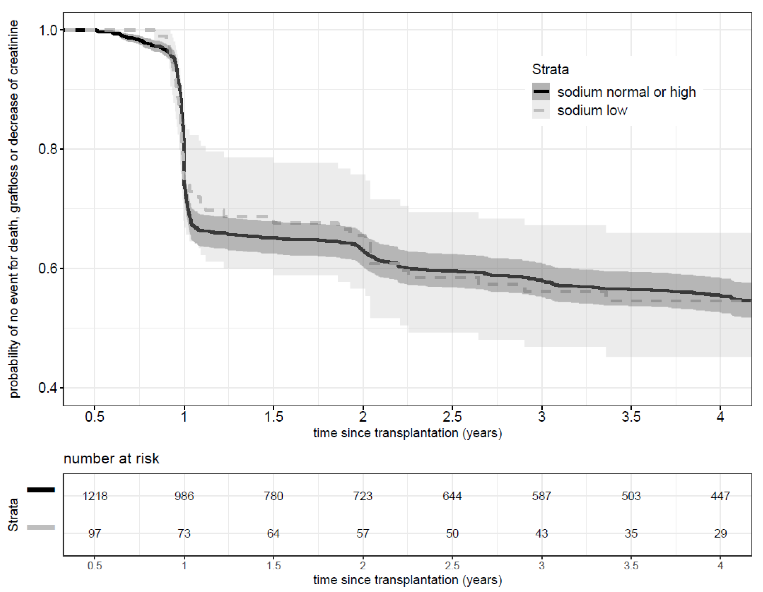 Nutrients 13 02995 g003