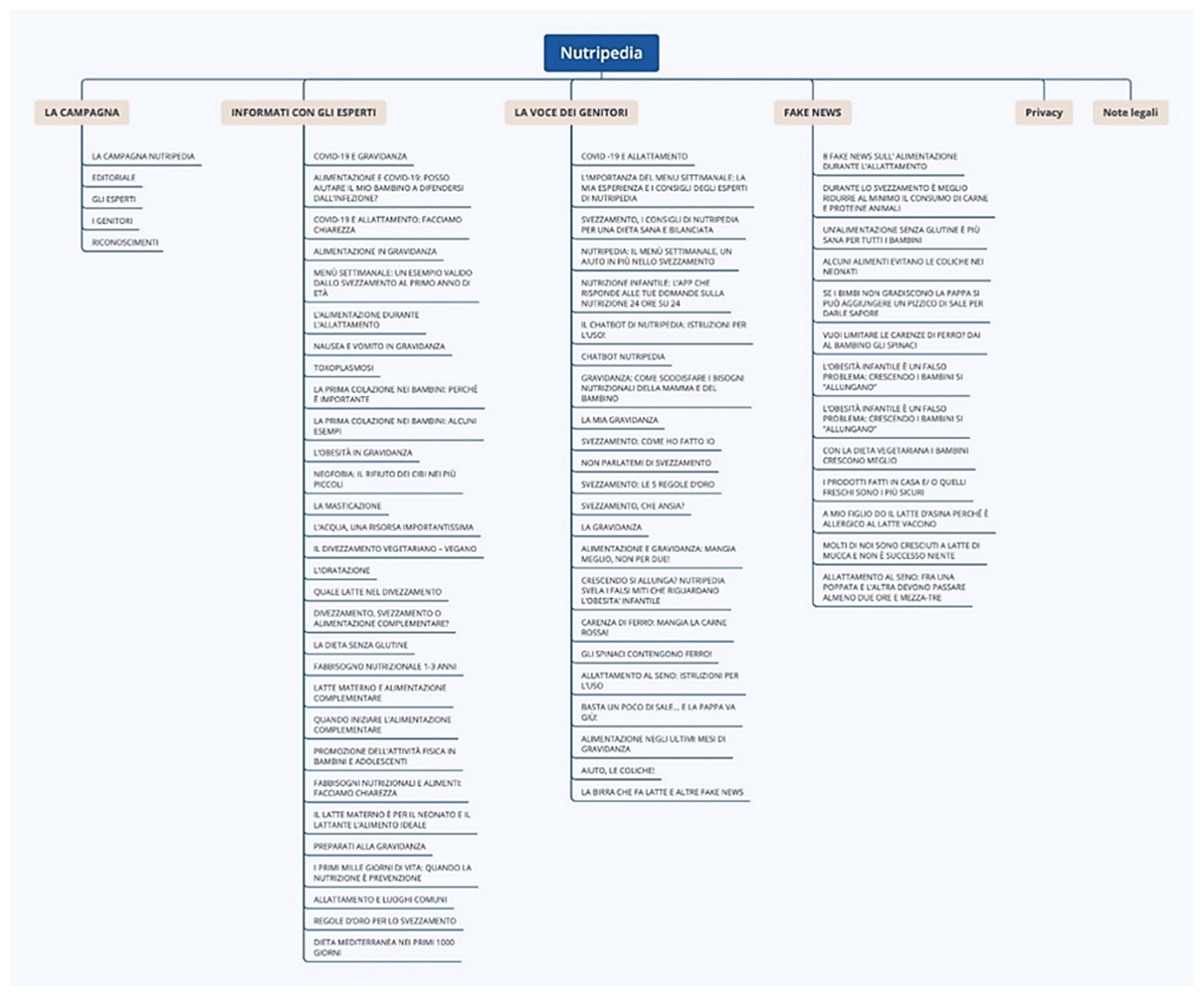 Nutrients 13 02998 g002