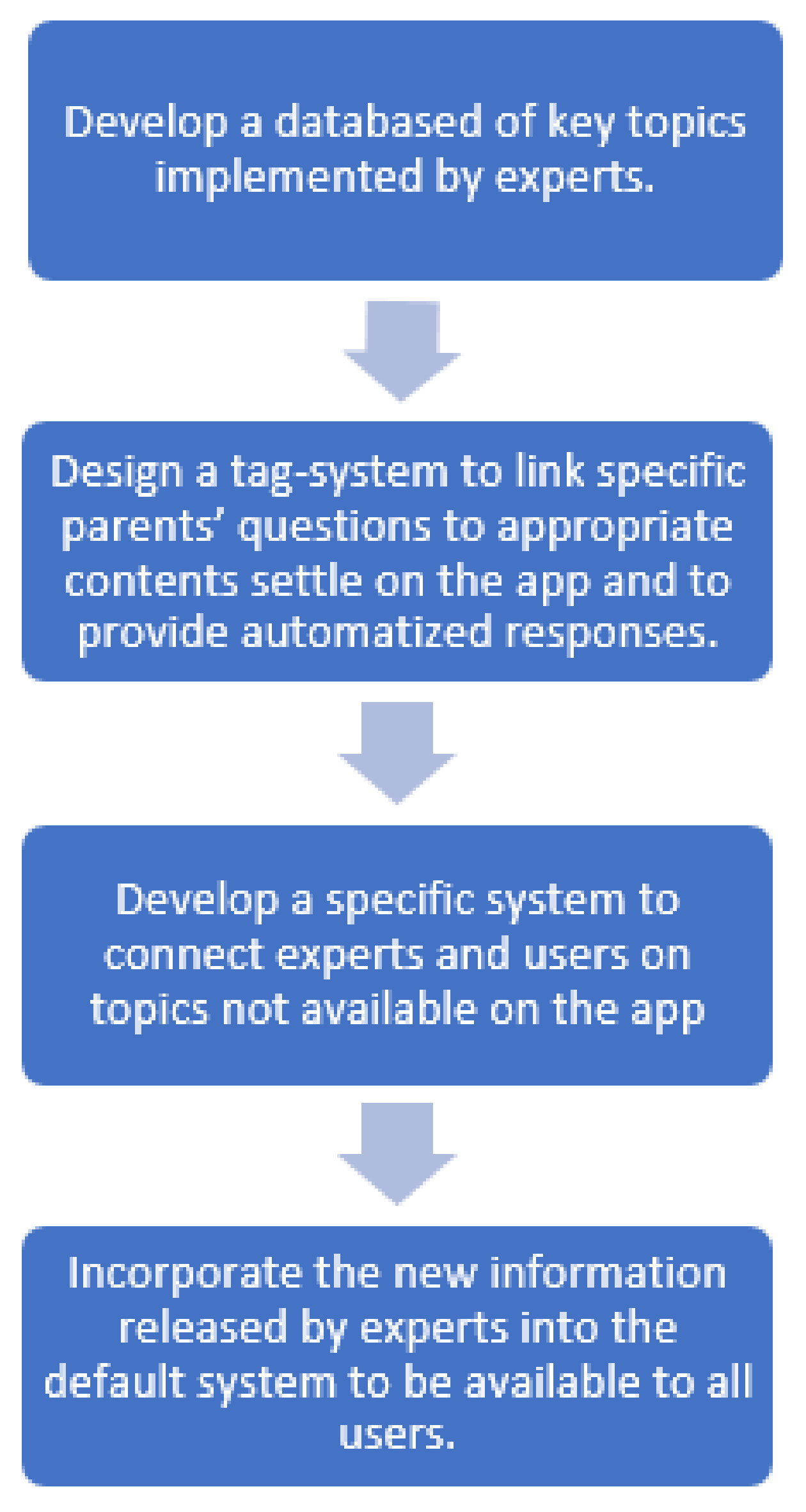 Nutrients 13 02998 g004