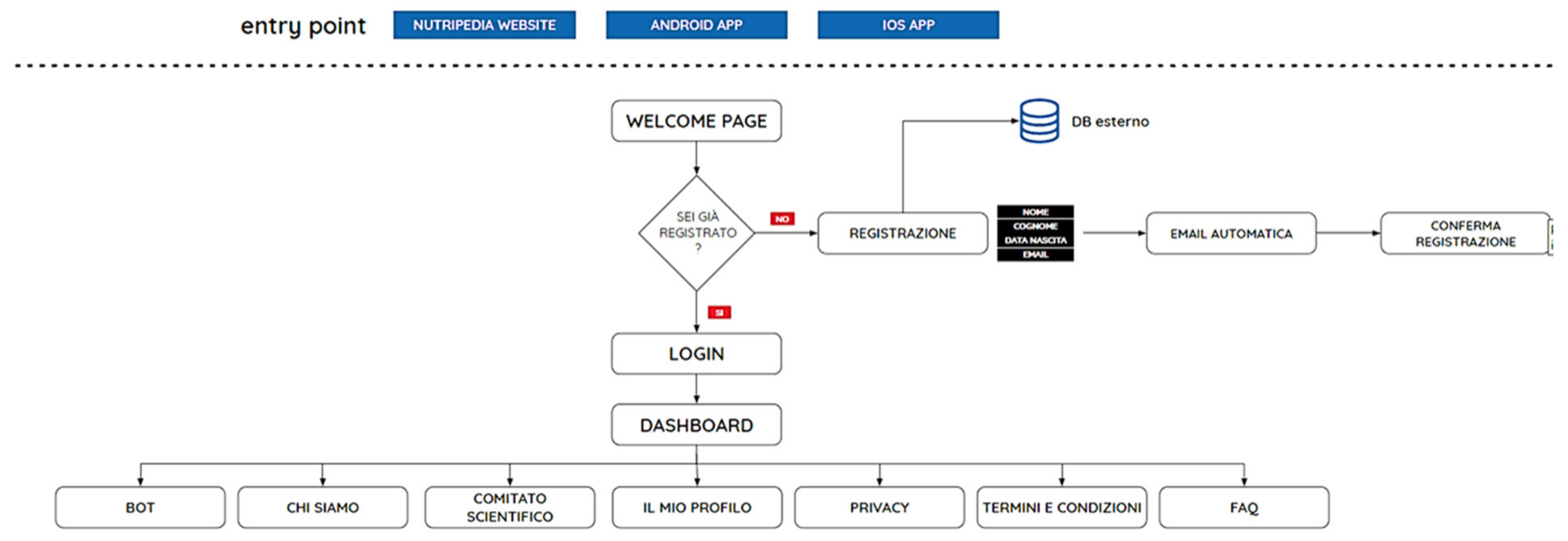 Nutrients 13 02998 g005