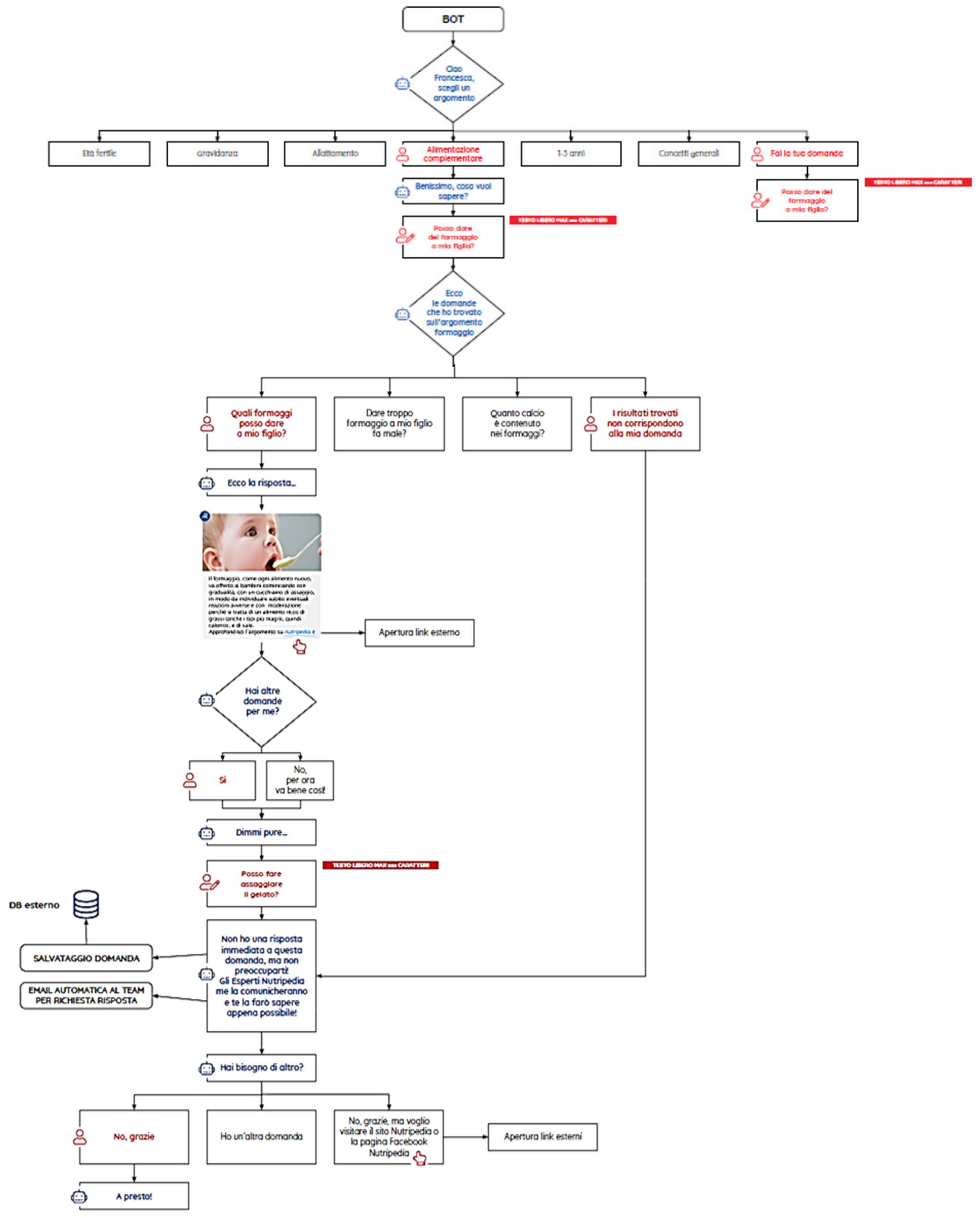 Nutrients 13 02998 g006
