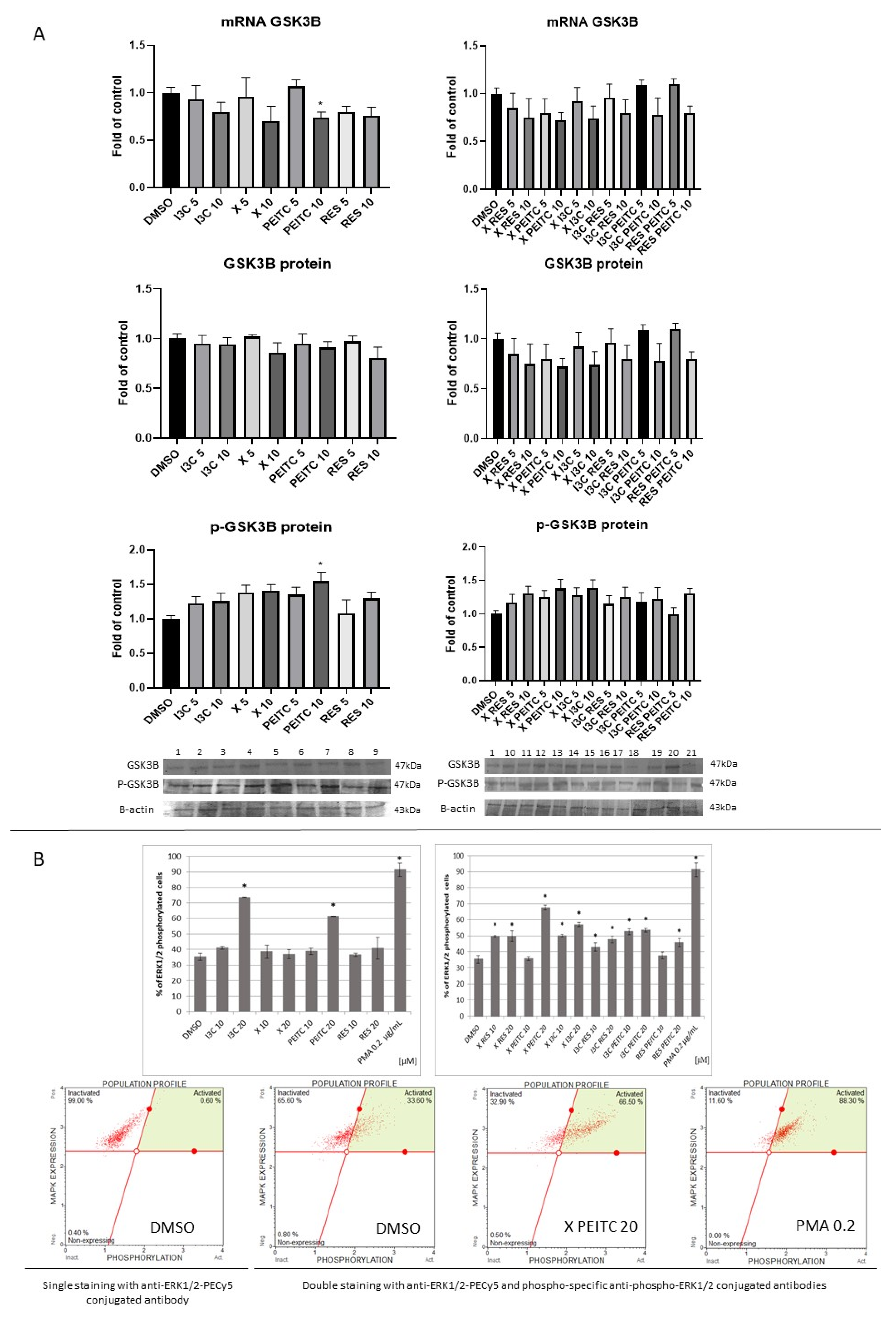 Nutrients 13 03000 g008