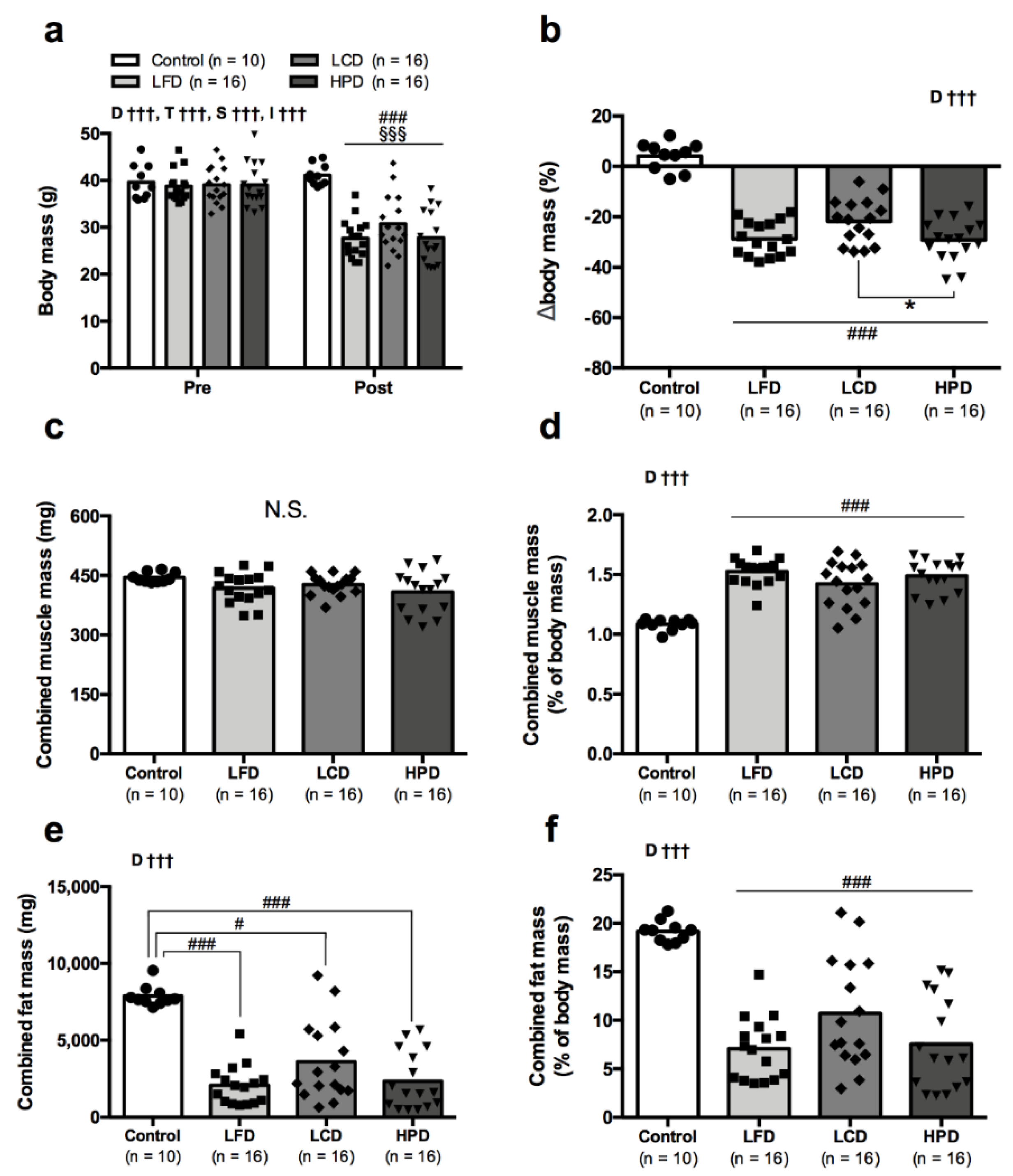 Nutrients 13 03004 g001