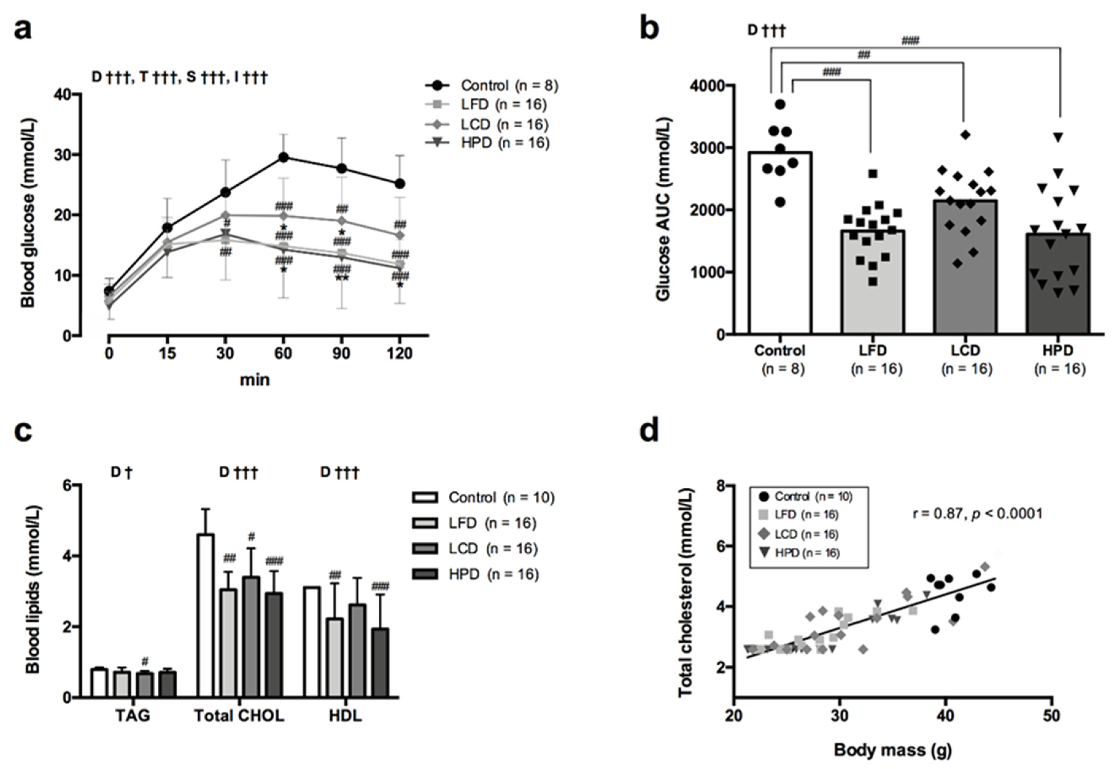 Nutrients 13 03004 g002