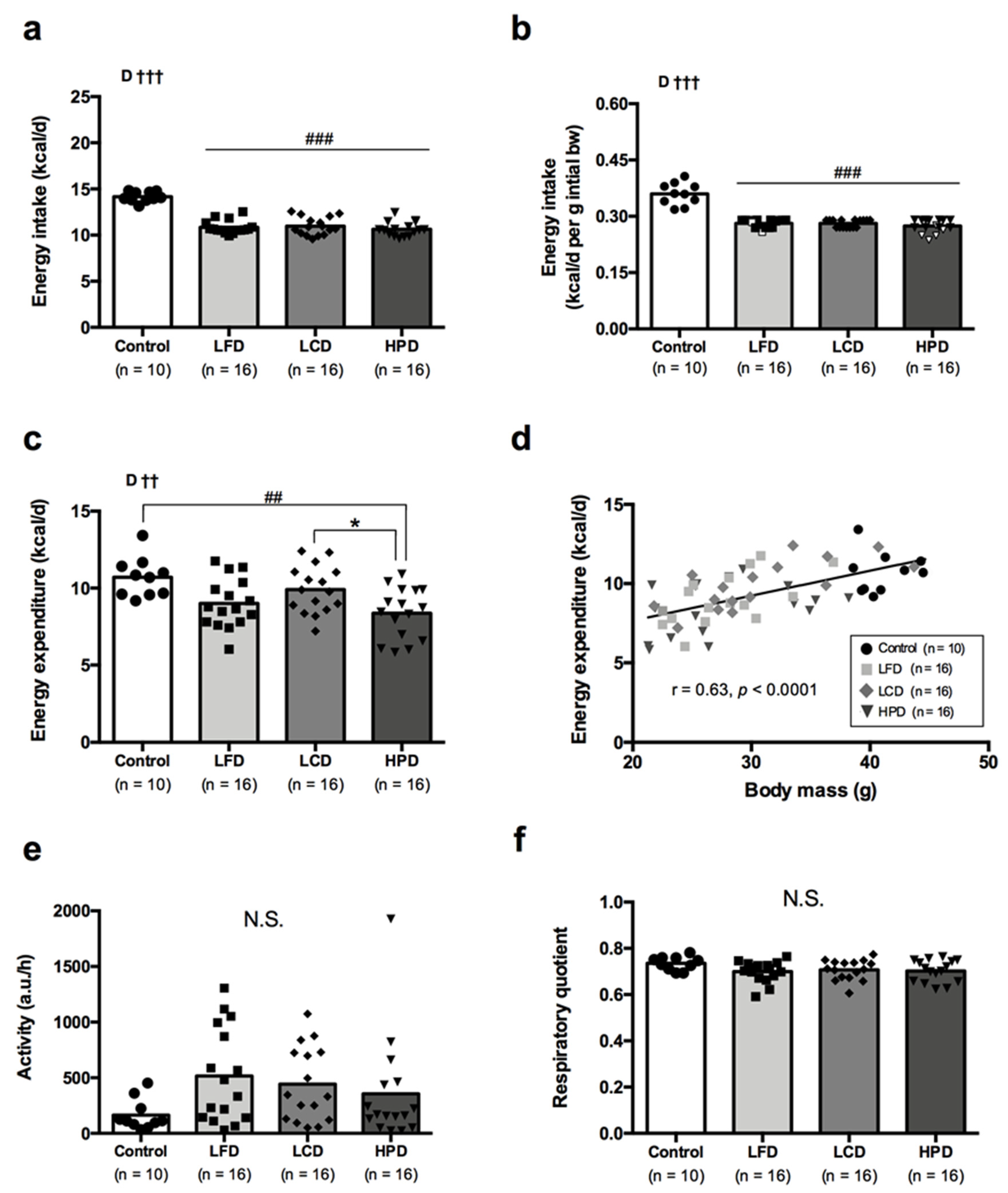 Nutrients 13 03004 g003