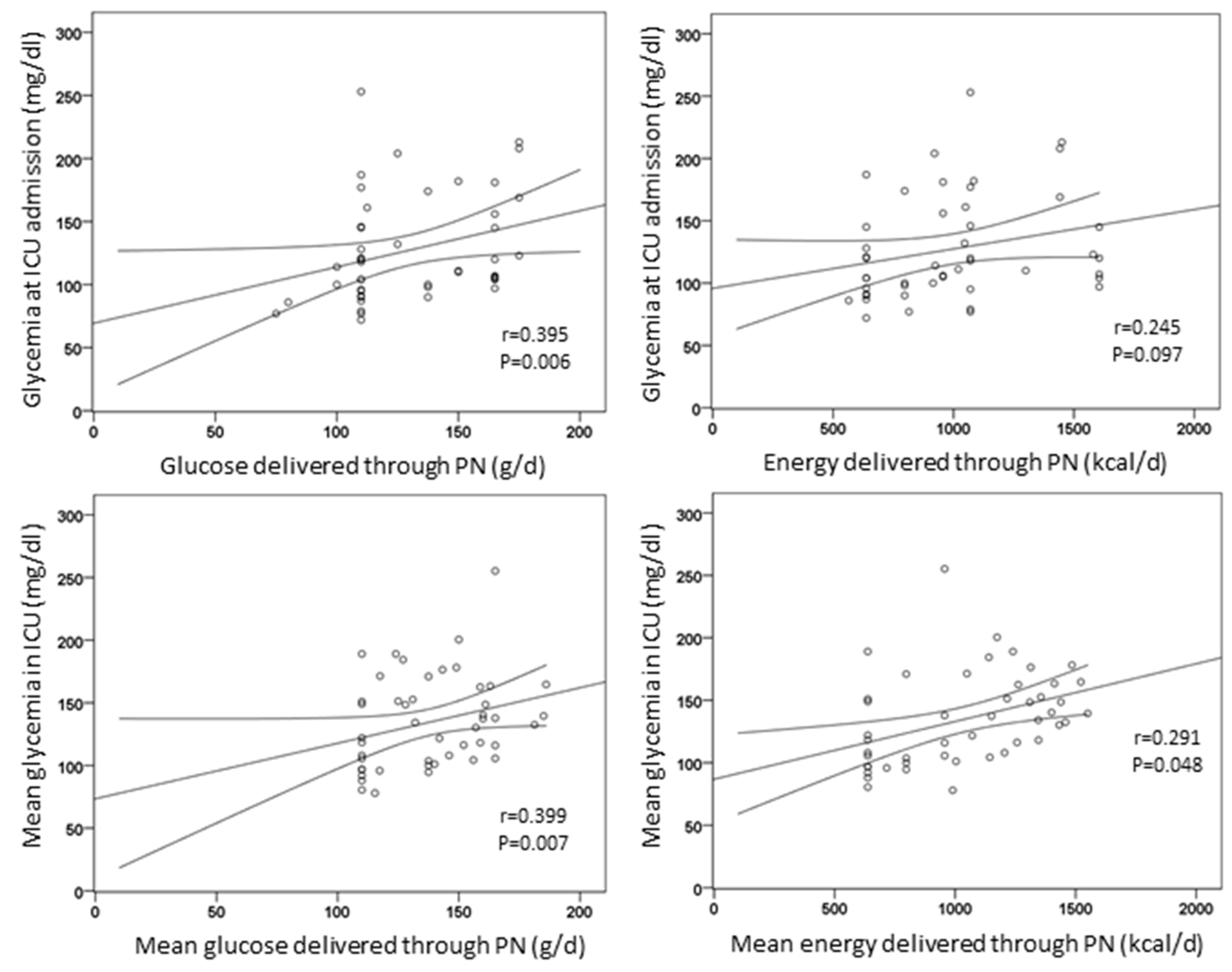 Nutrients 13 03010 g002