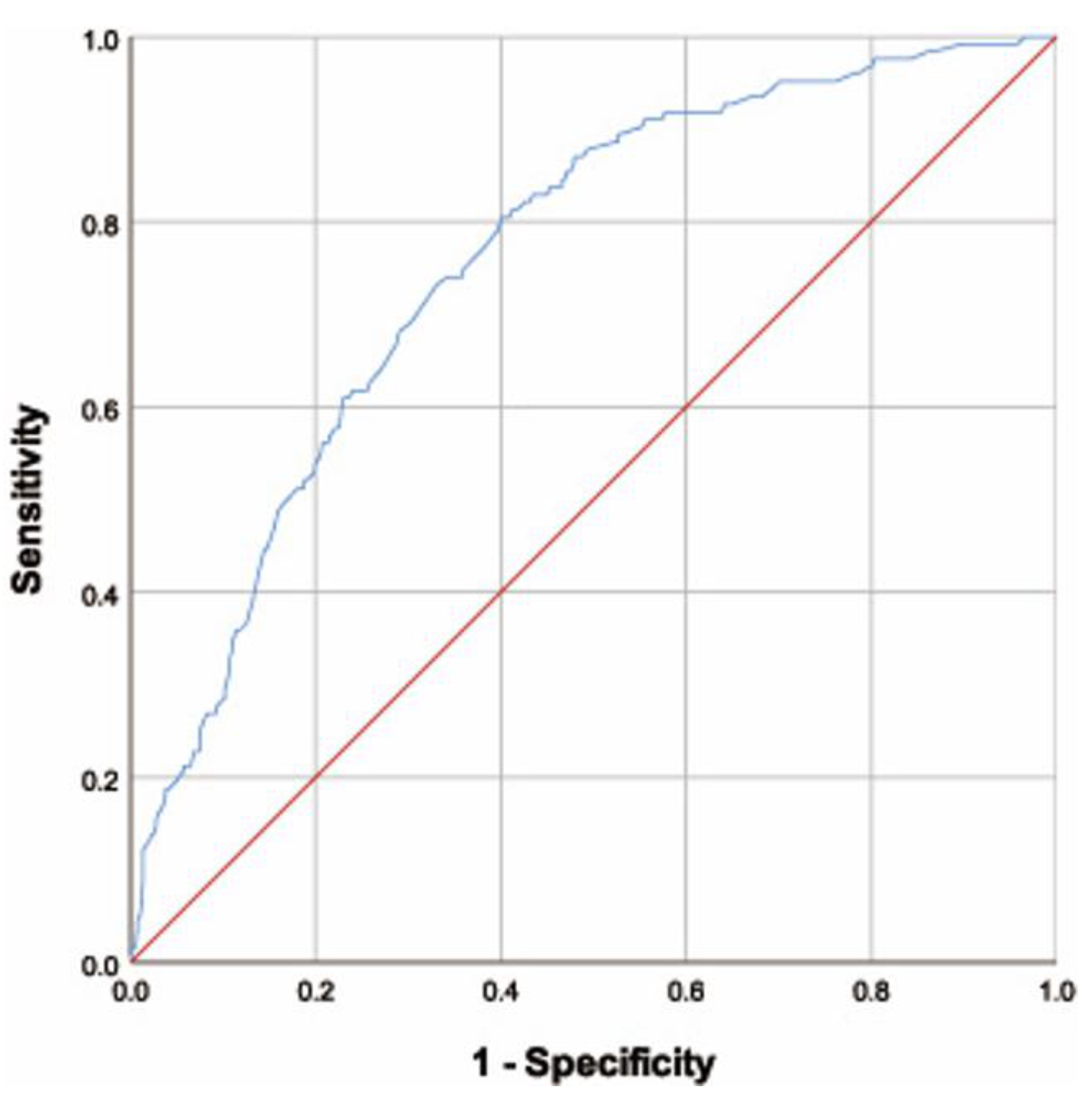 Nutrients 13 03012 g001